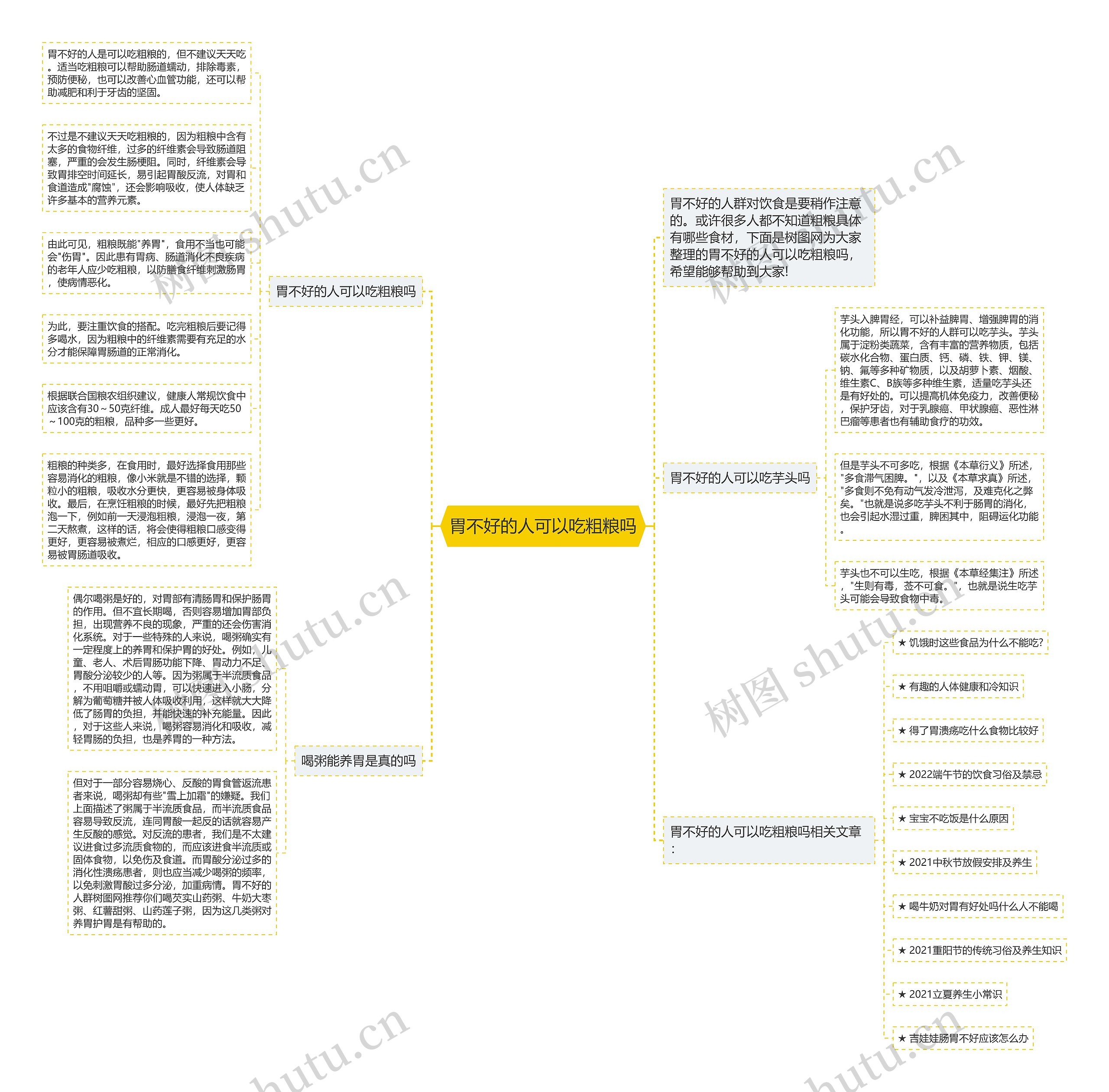 胃不好的人可以吃粗粮吗思维导图