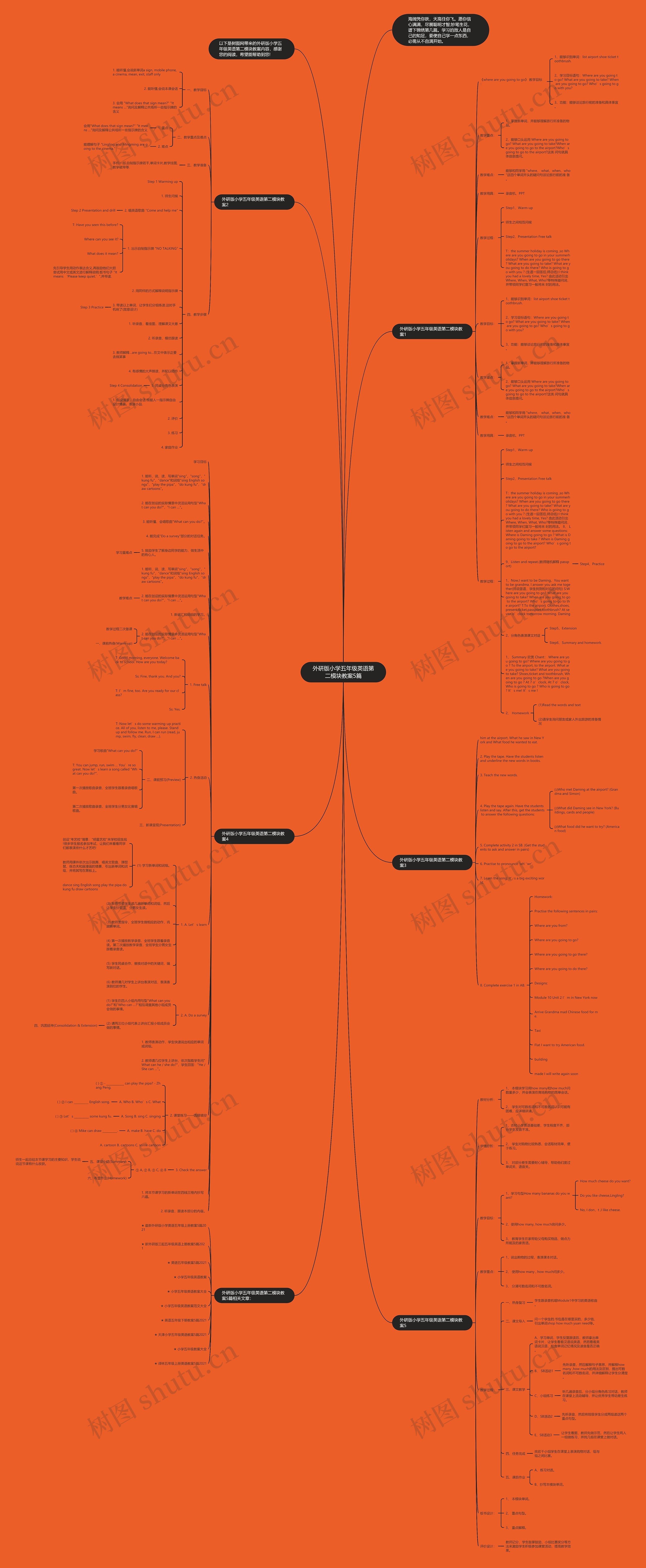 外研版小学五年级英语第二模块教案5篇思维导图