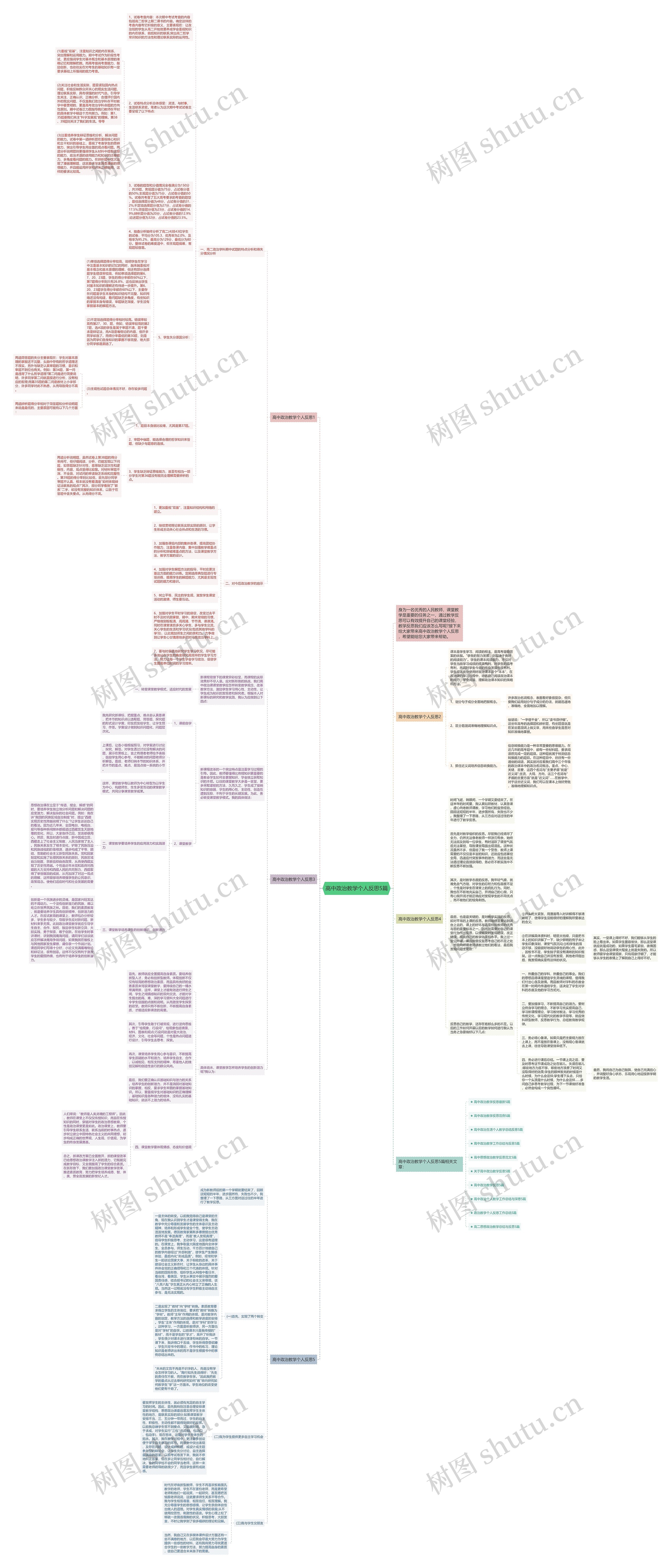 高中政治教学个人反思5篇思维导图