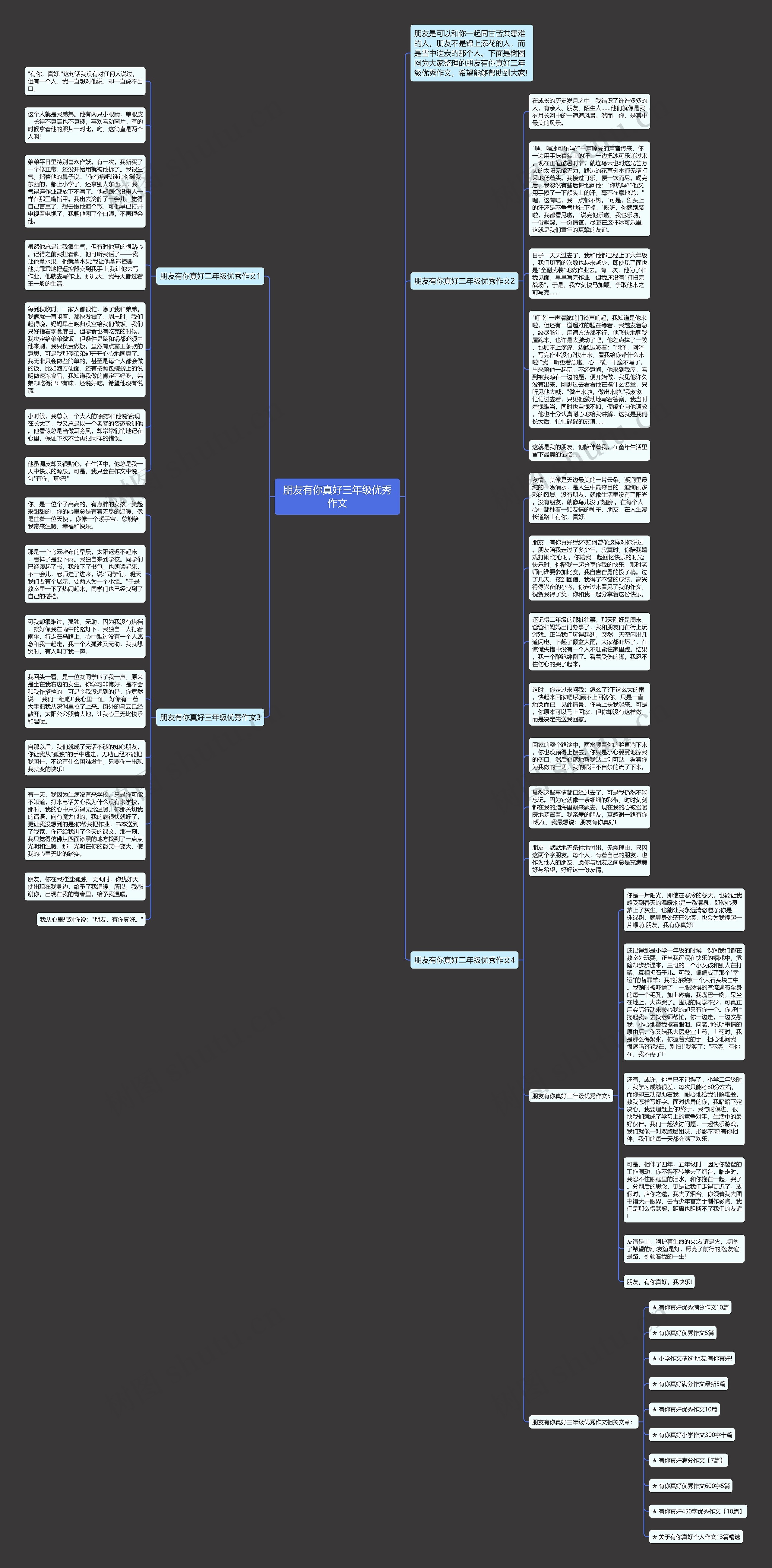 朋友有你真好三年级优秀作文思维导图