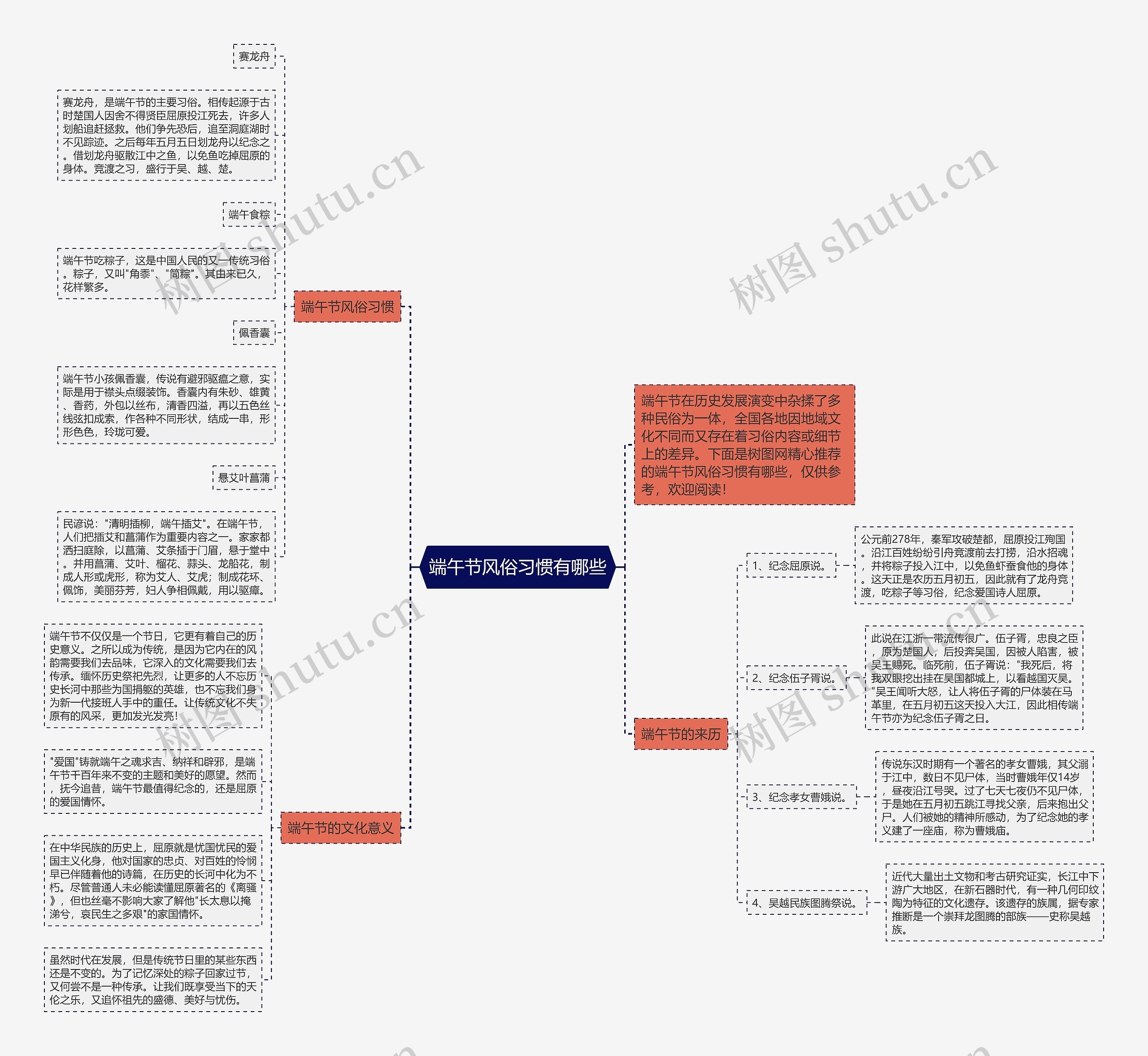 端午节风俗习惯有哪些思维导图