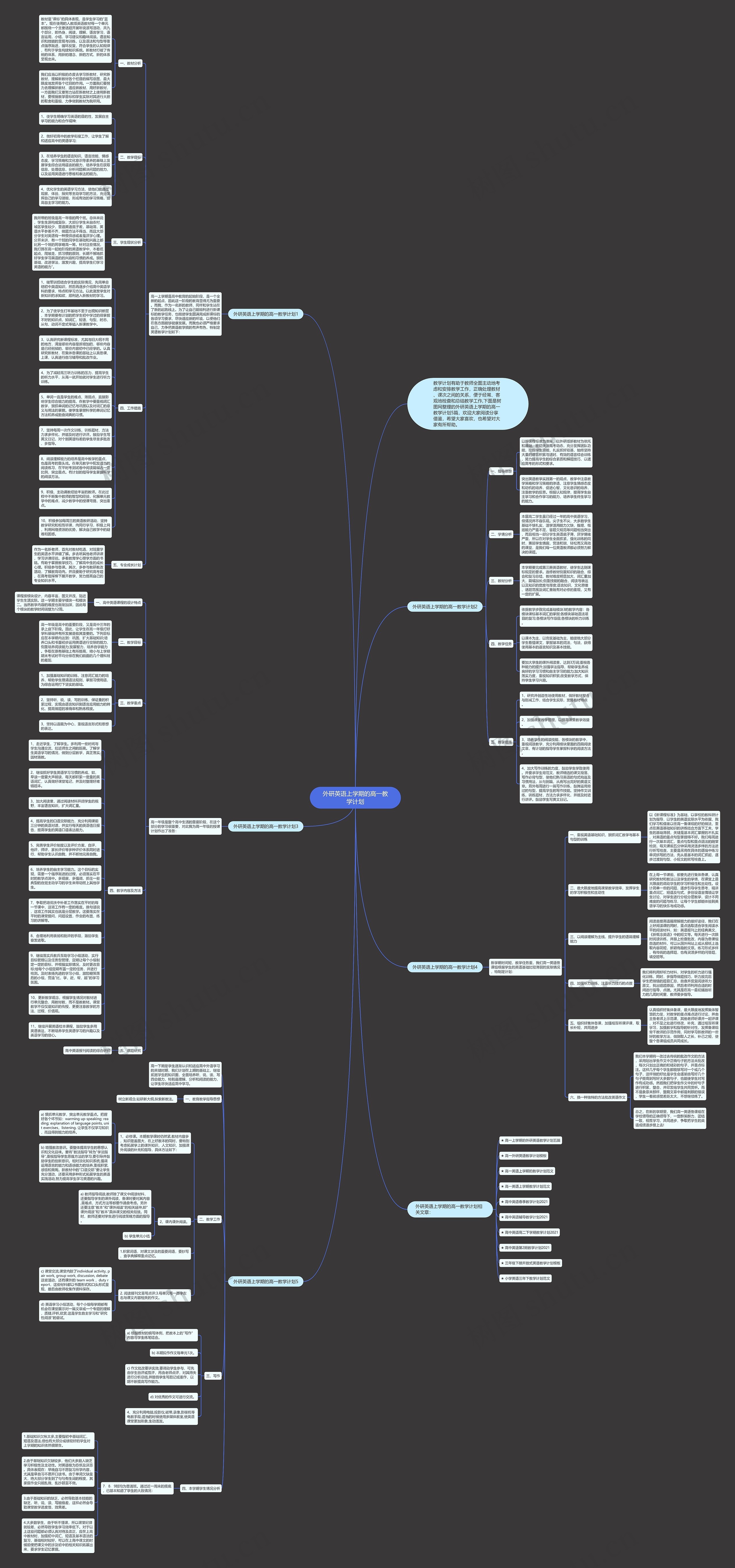 外研英语上学期的高一教学计划思维导图