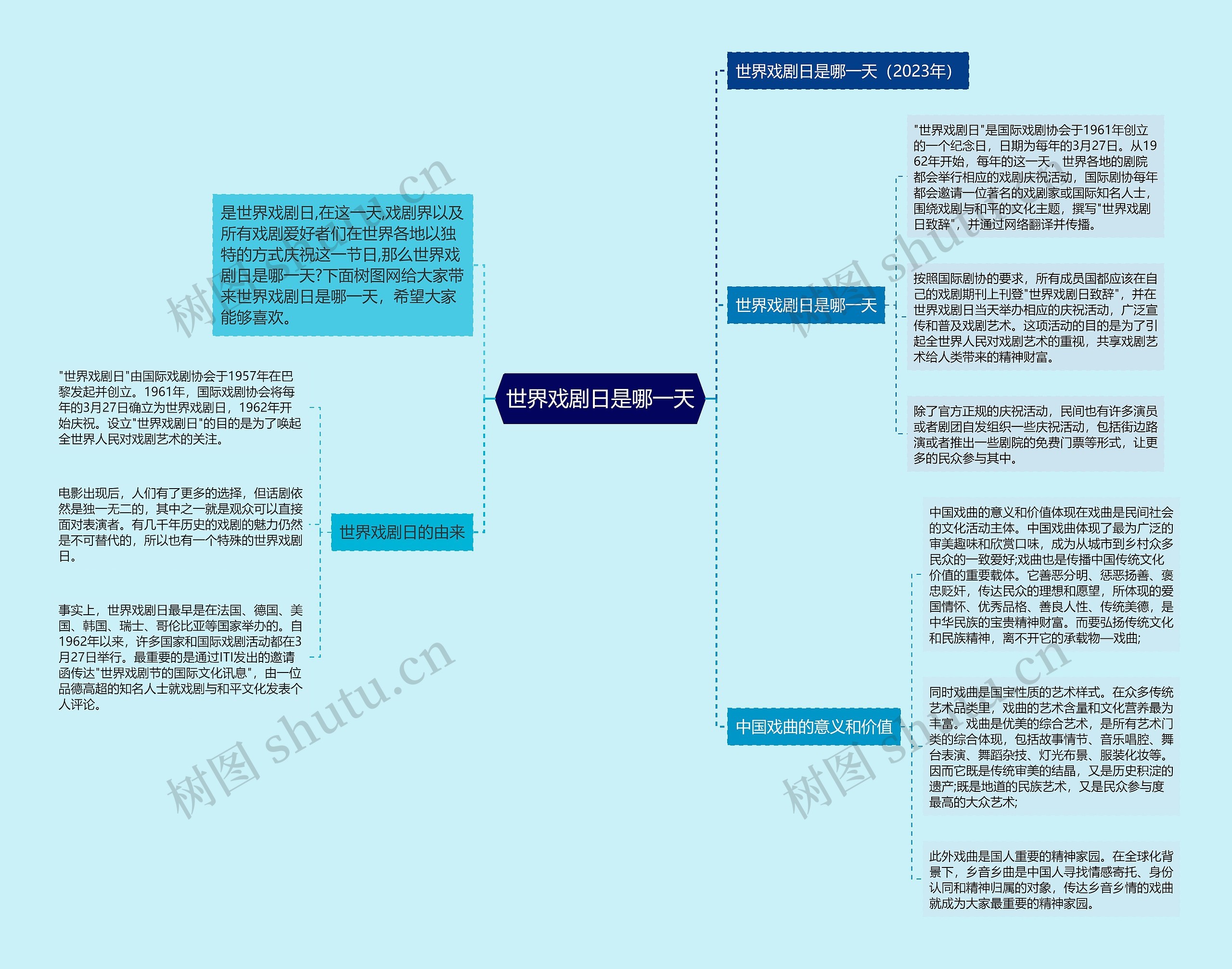 世界戏剧日是哪一天