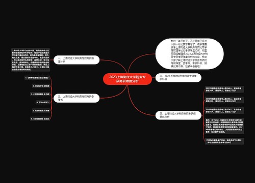 2023上海财经大学税务专硕考研难度分析