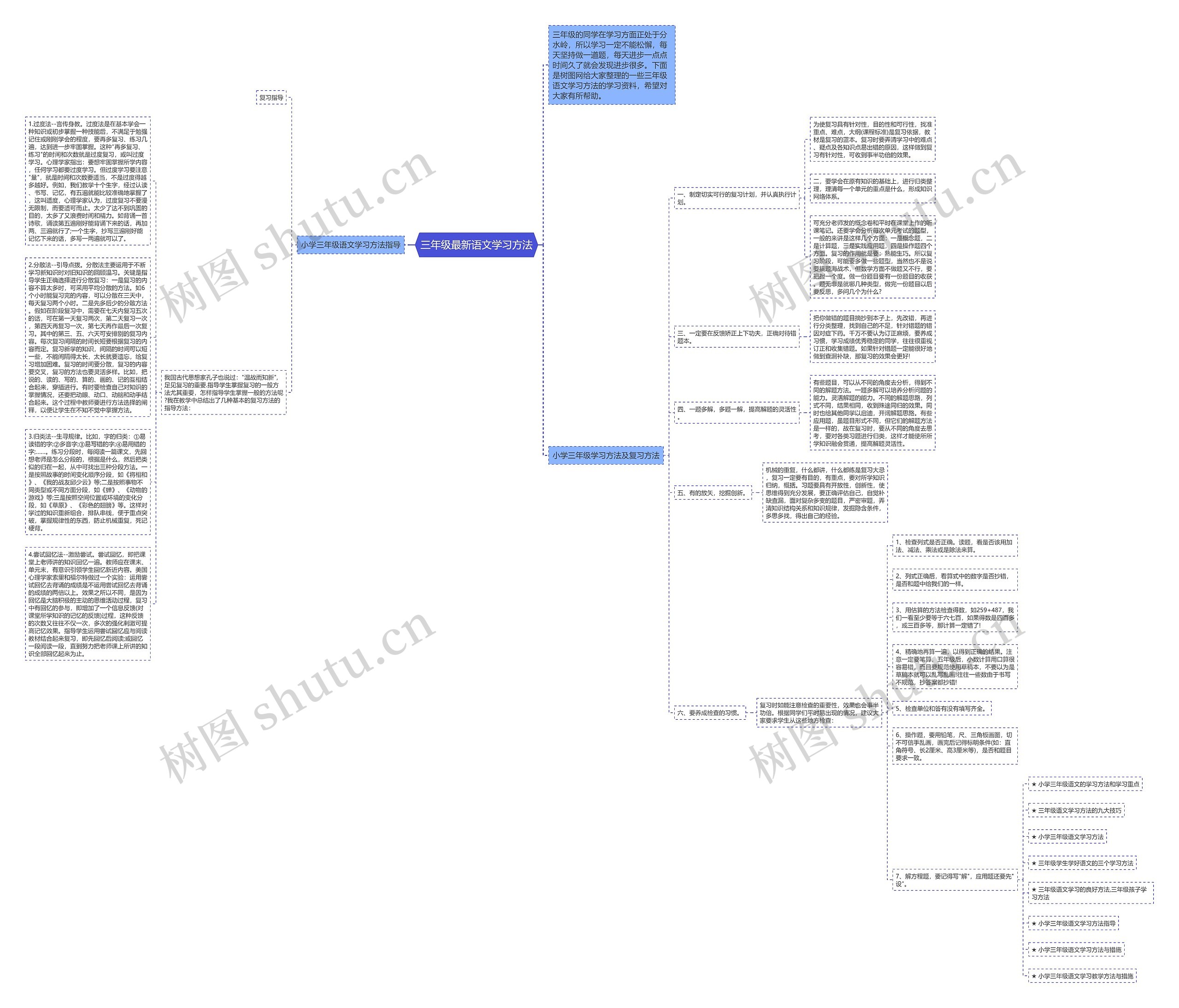 三年级最新语文学习方法思维导图