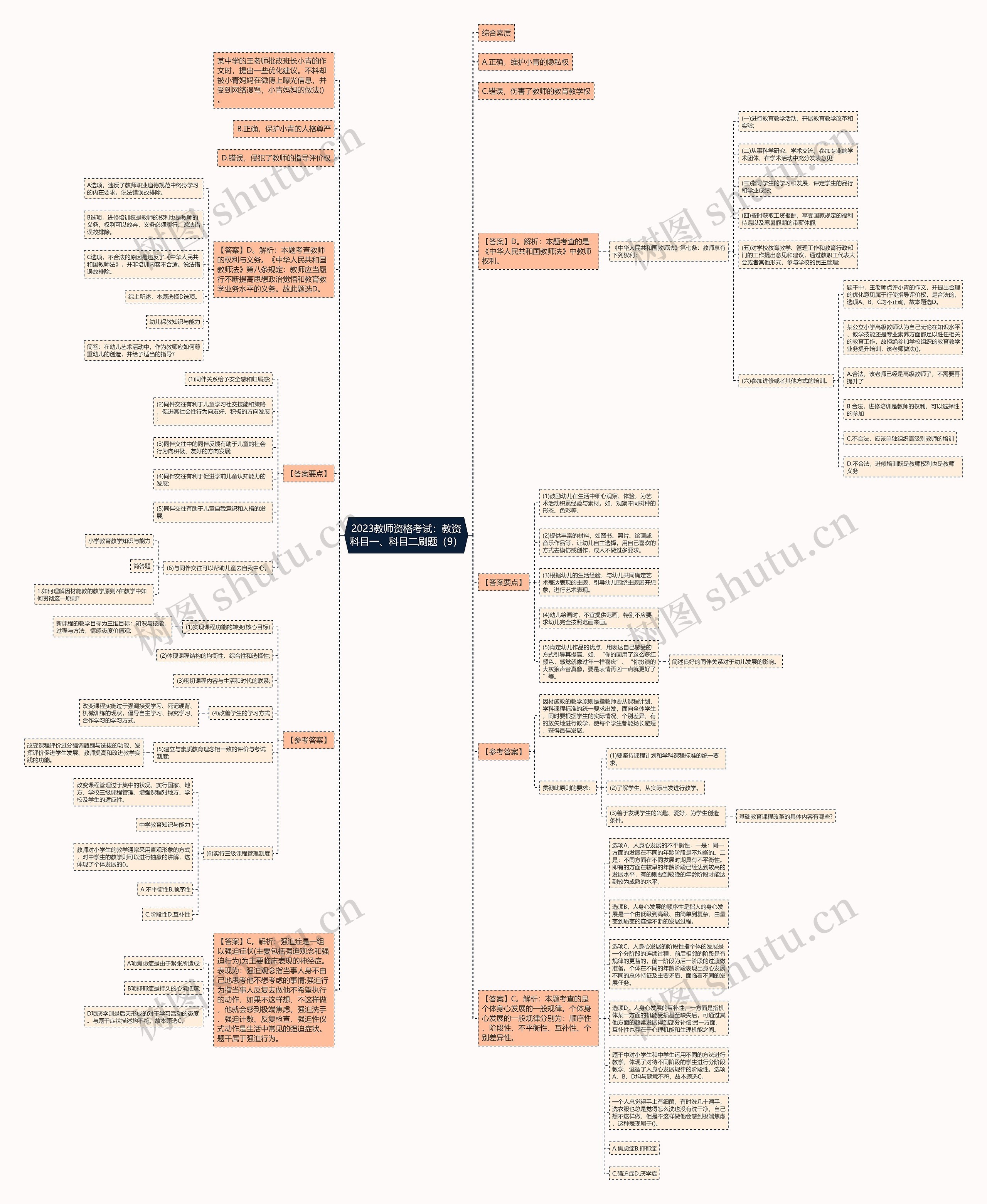 2023教师资格考试：教资科目一、科目二刷题（9）思维导图