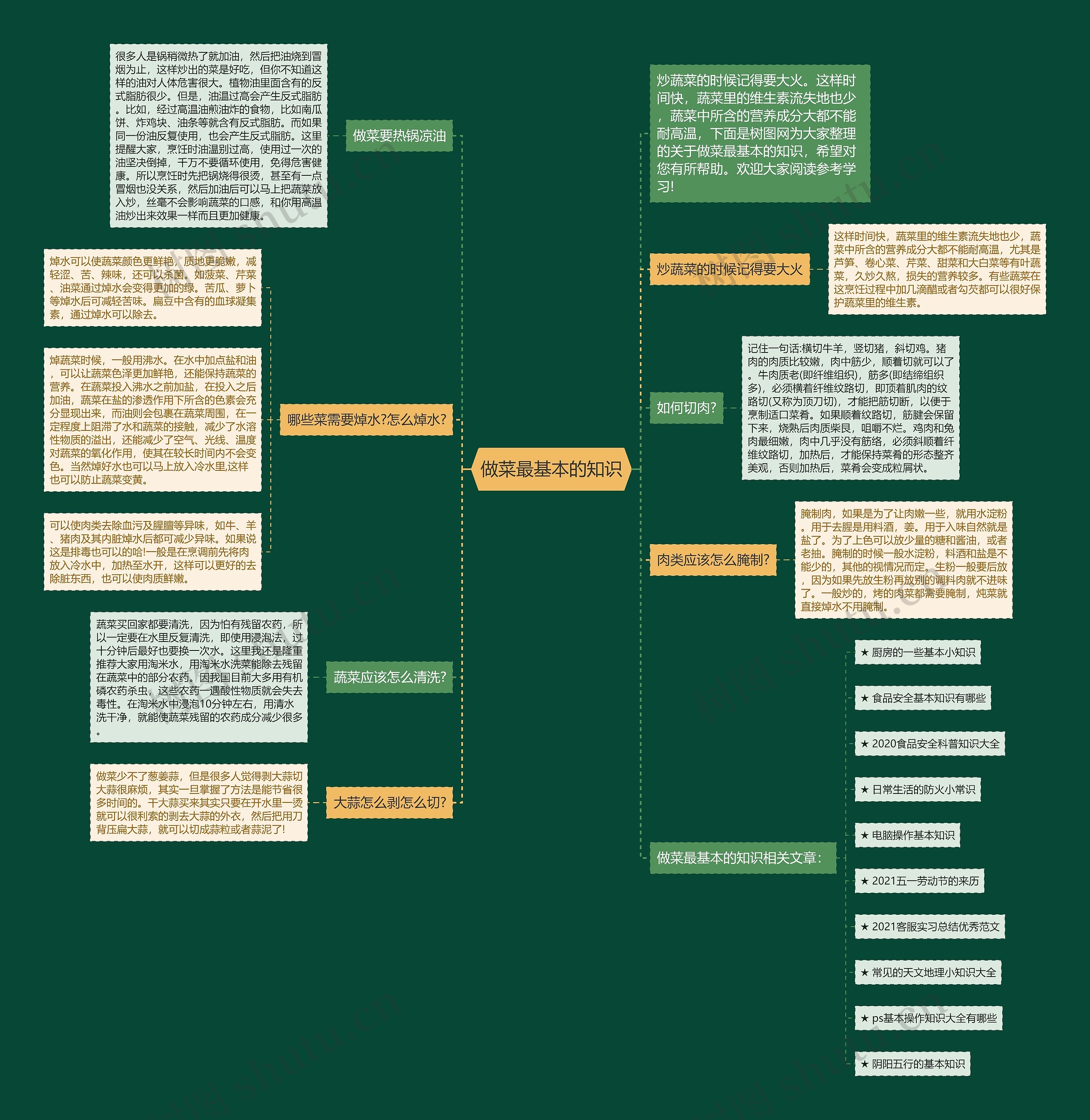 做菜最基本的知识思维导图
