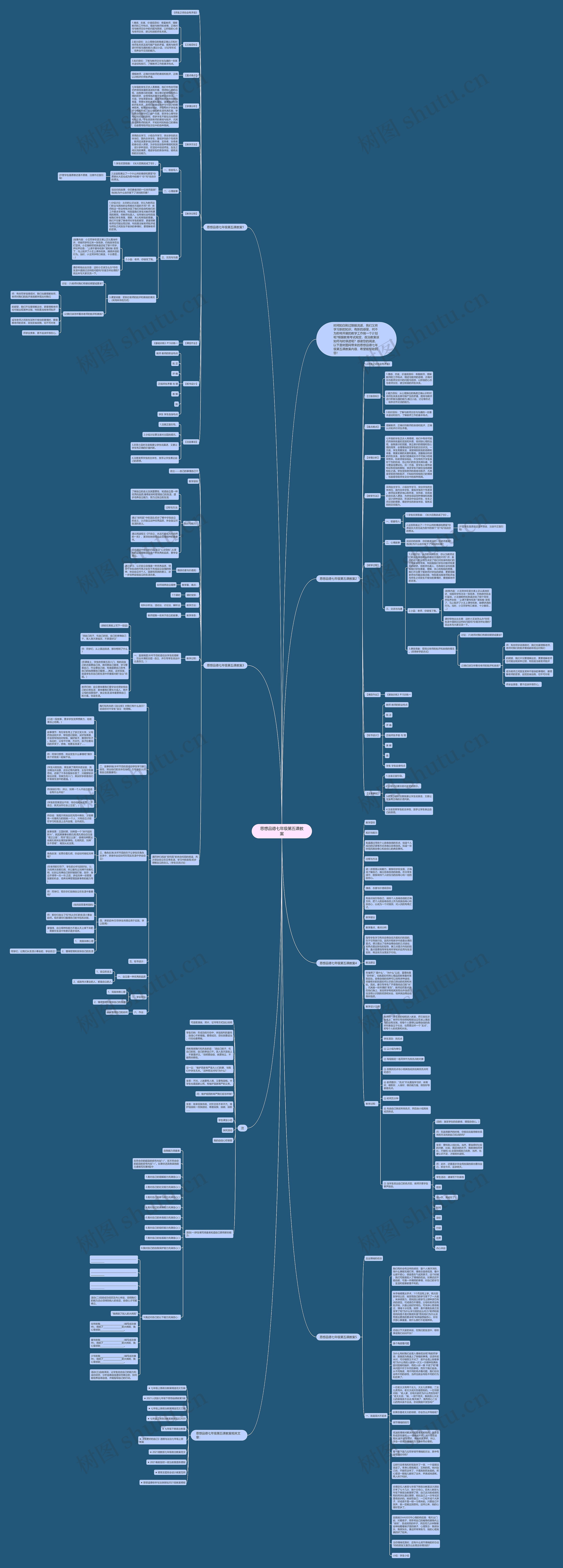 思想品德七年级第五课教案思维导图