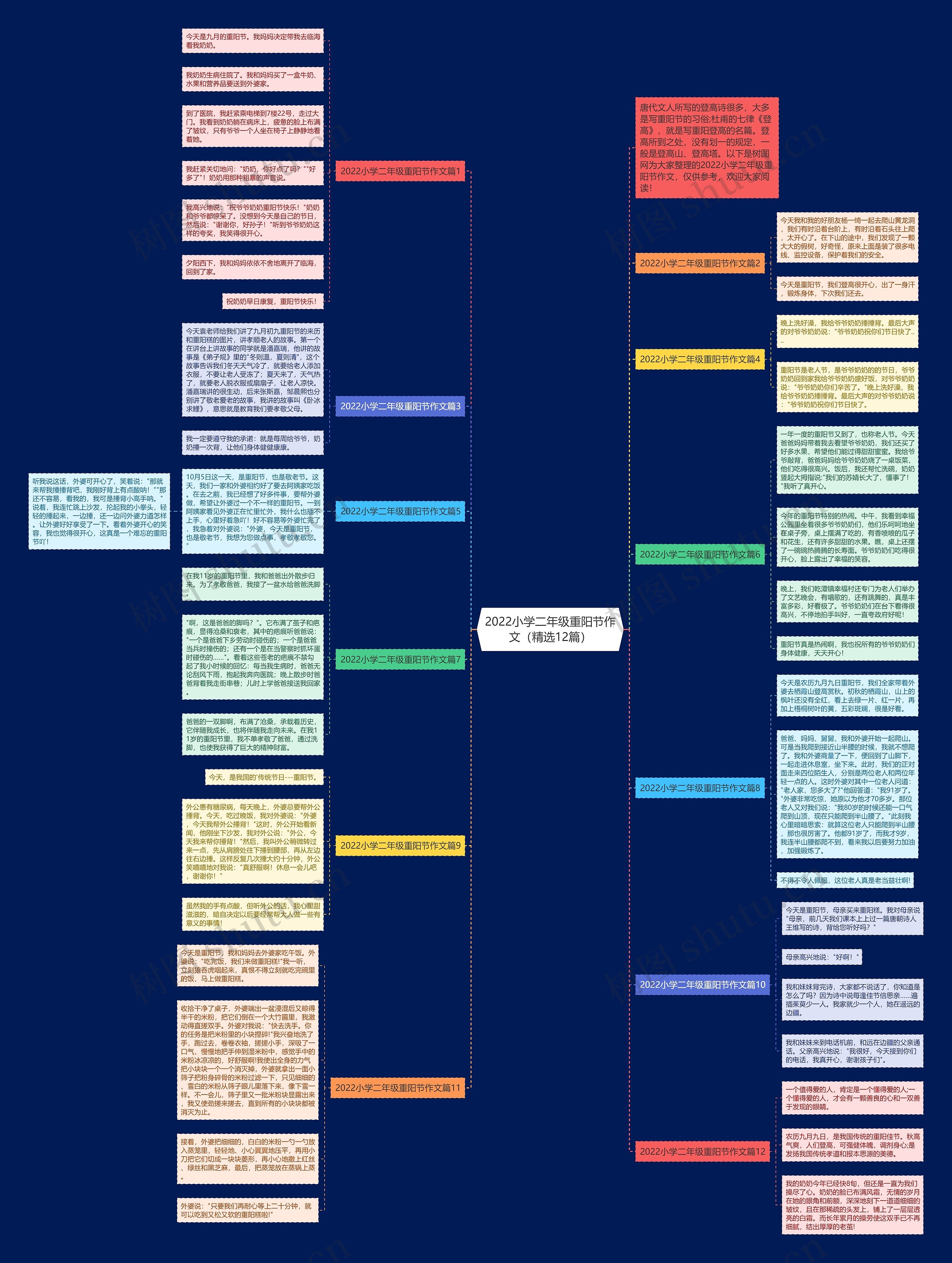 2022小学二年级重阳节作文(精选12篇)思维导图高清图 2022小学二年级重阳节作文(精选12篇)思维导图