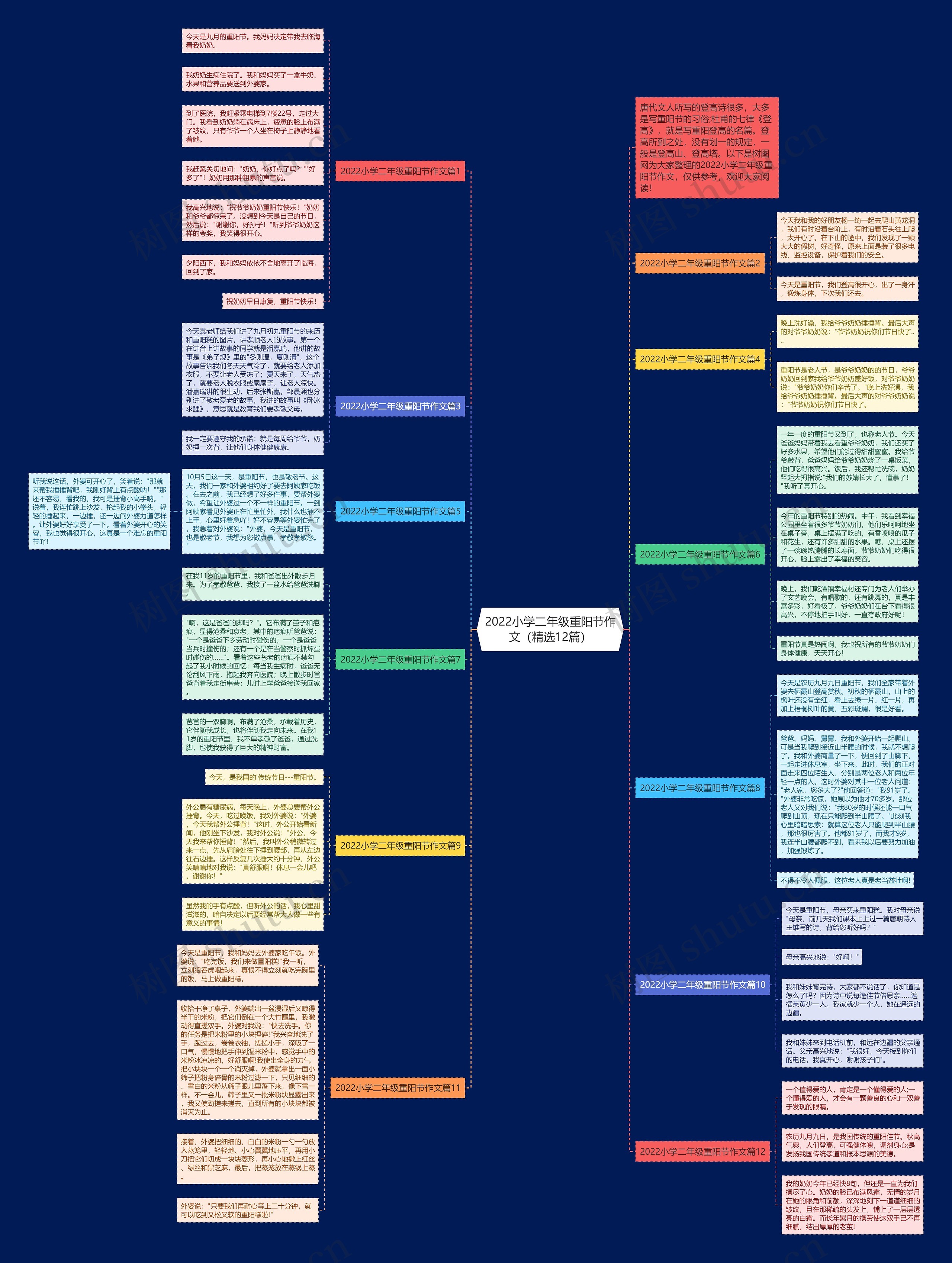 2022小学二年级重阳节作文（精选12篇）思维导图
