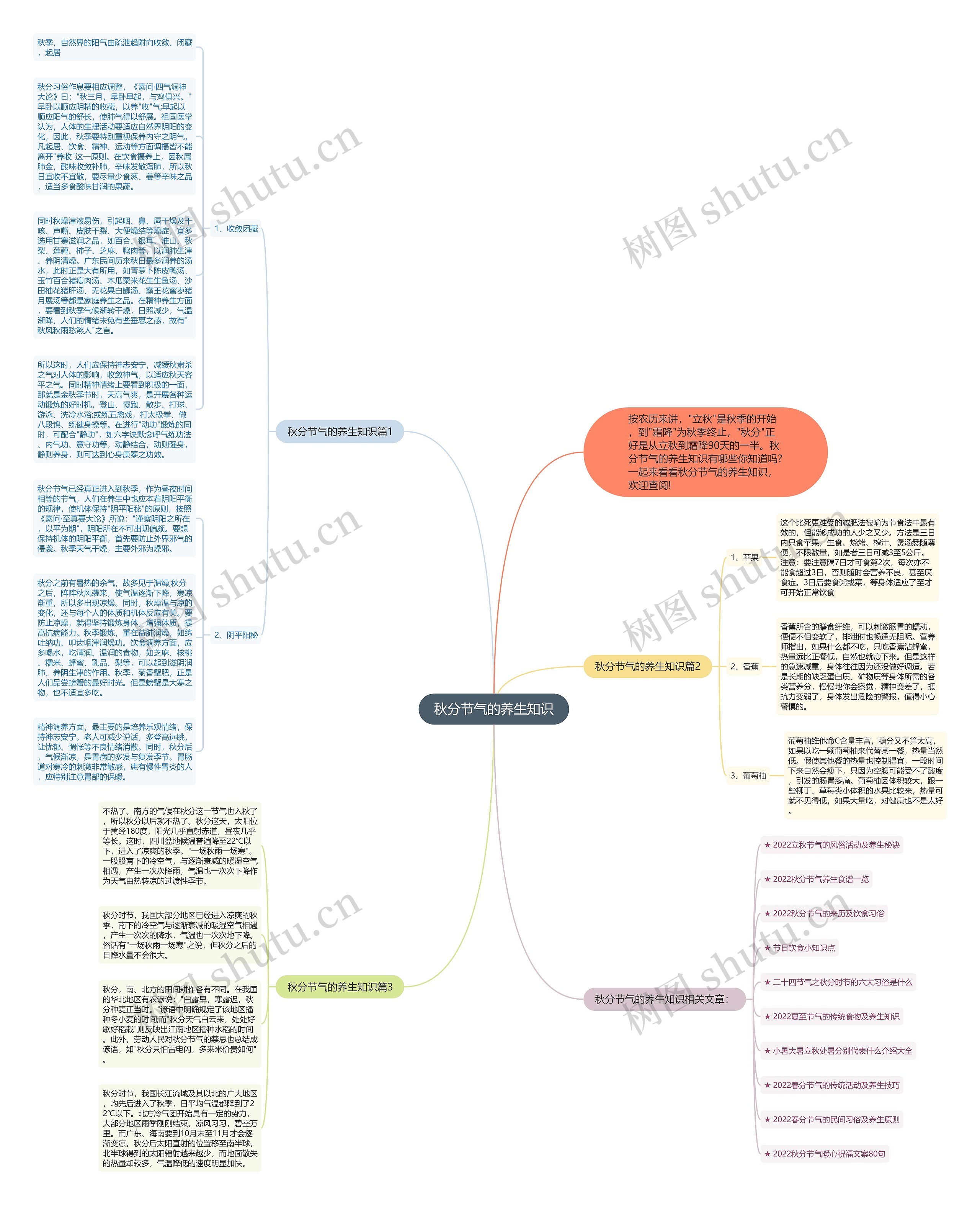 秋分节气的养生知识思维导图
