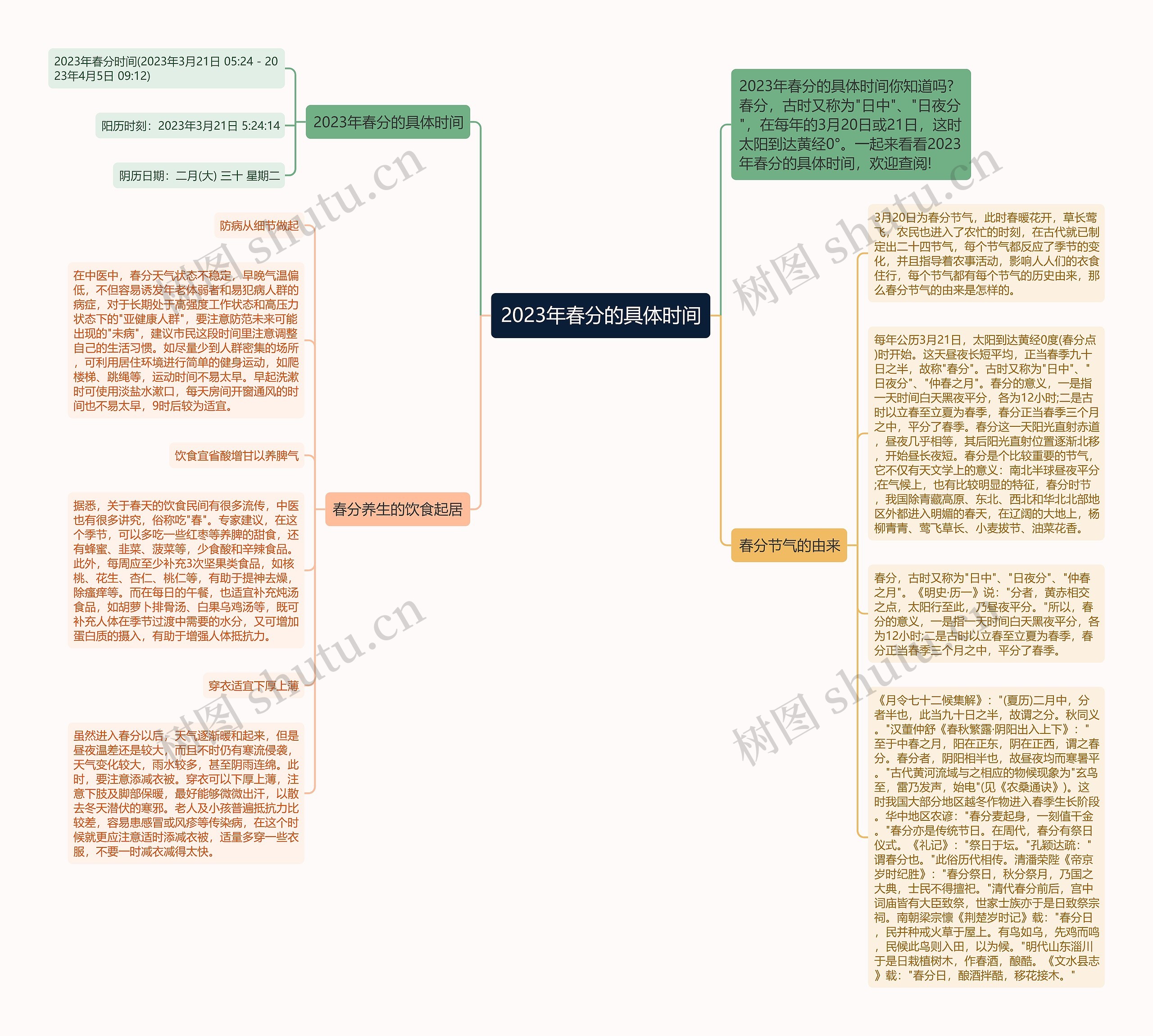 2023年春分的具体时间思维导图