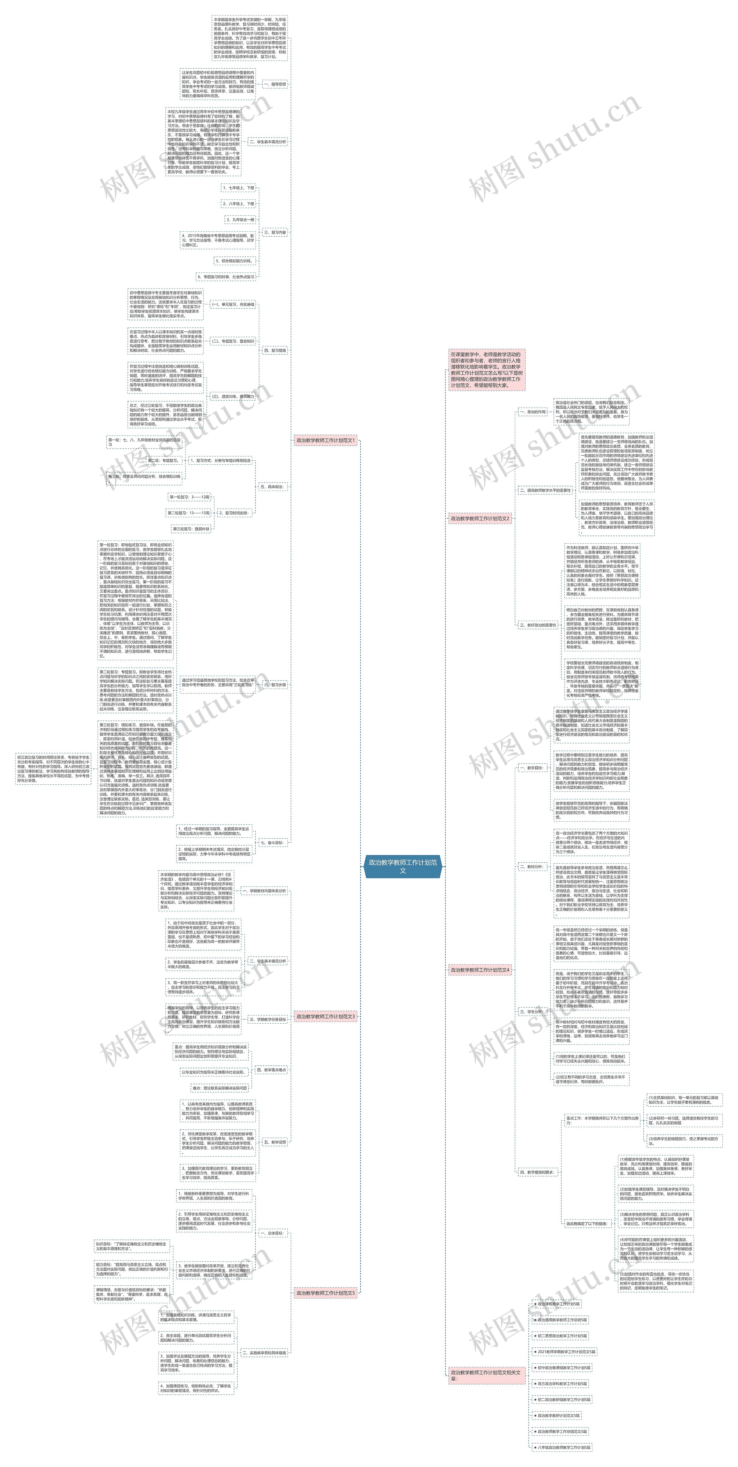 政治教学教师工作计划范文思维导图