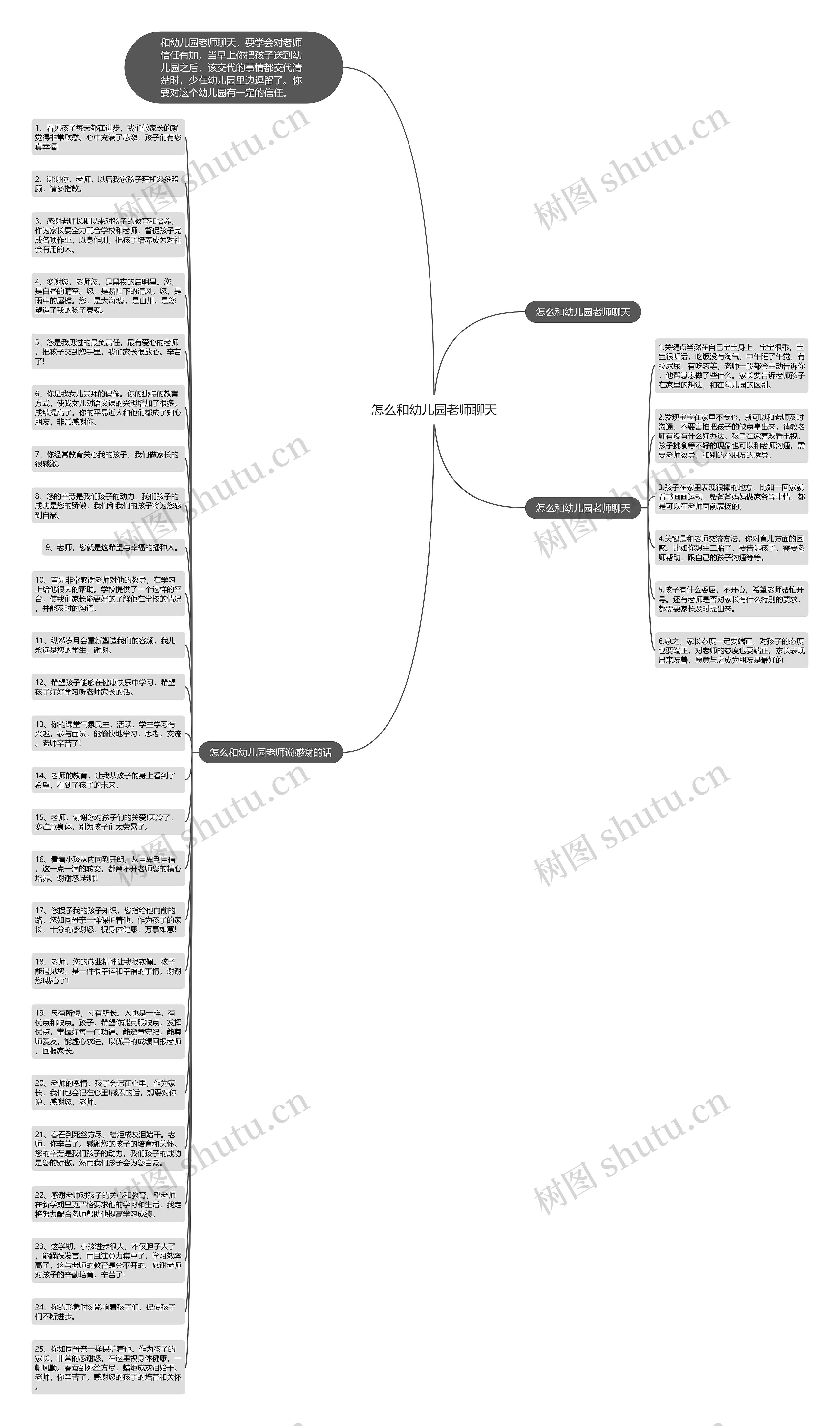怎么和幼儿园老师聊天思维导图