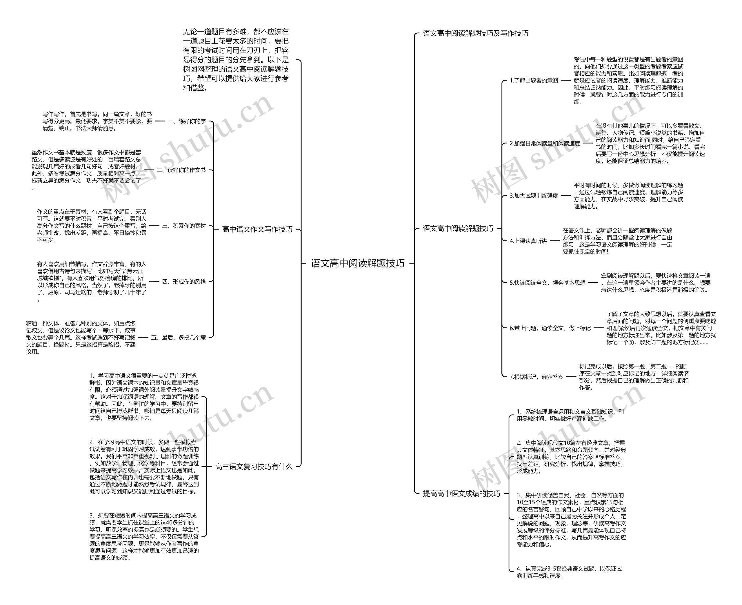 语文高中阅读解题技巧思维导图