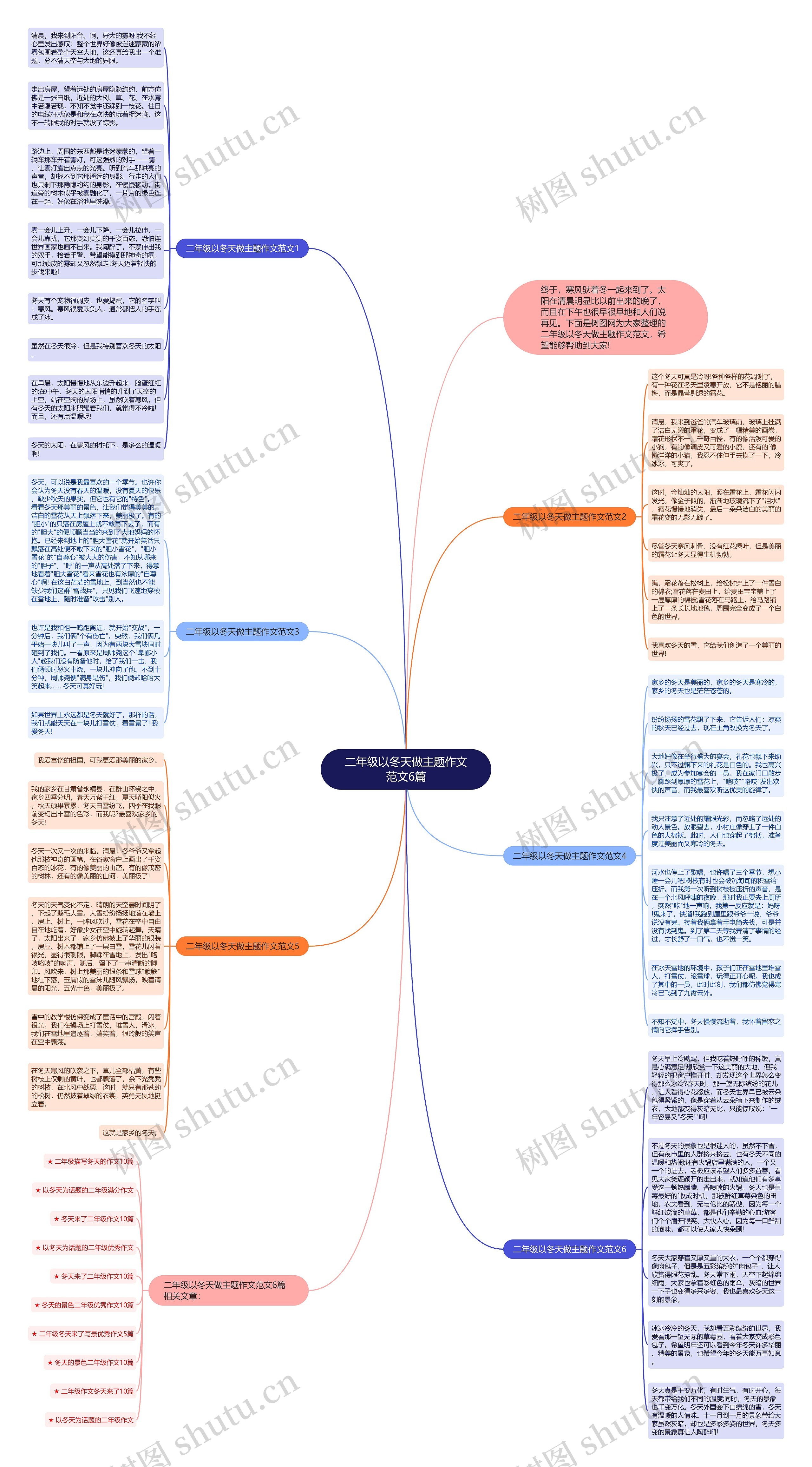 二年级以冬天做主题作文范文6篇思维导图