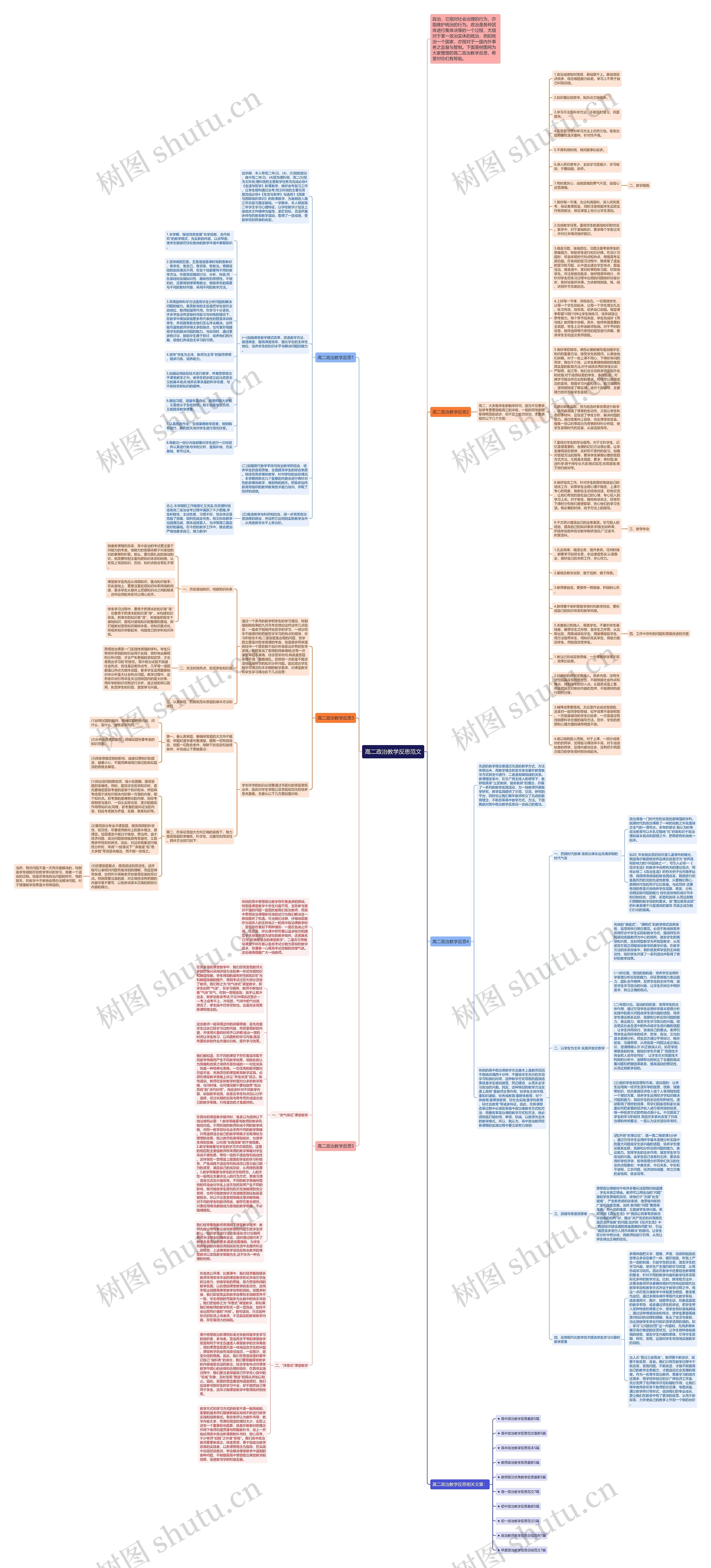 高二政治教学反思范文思维导图