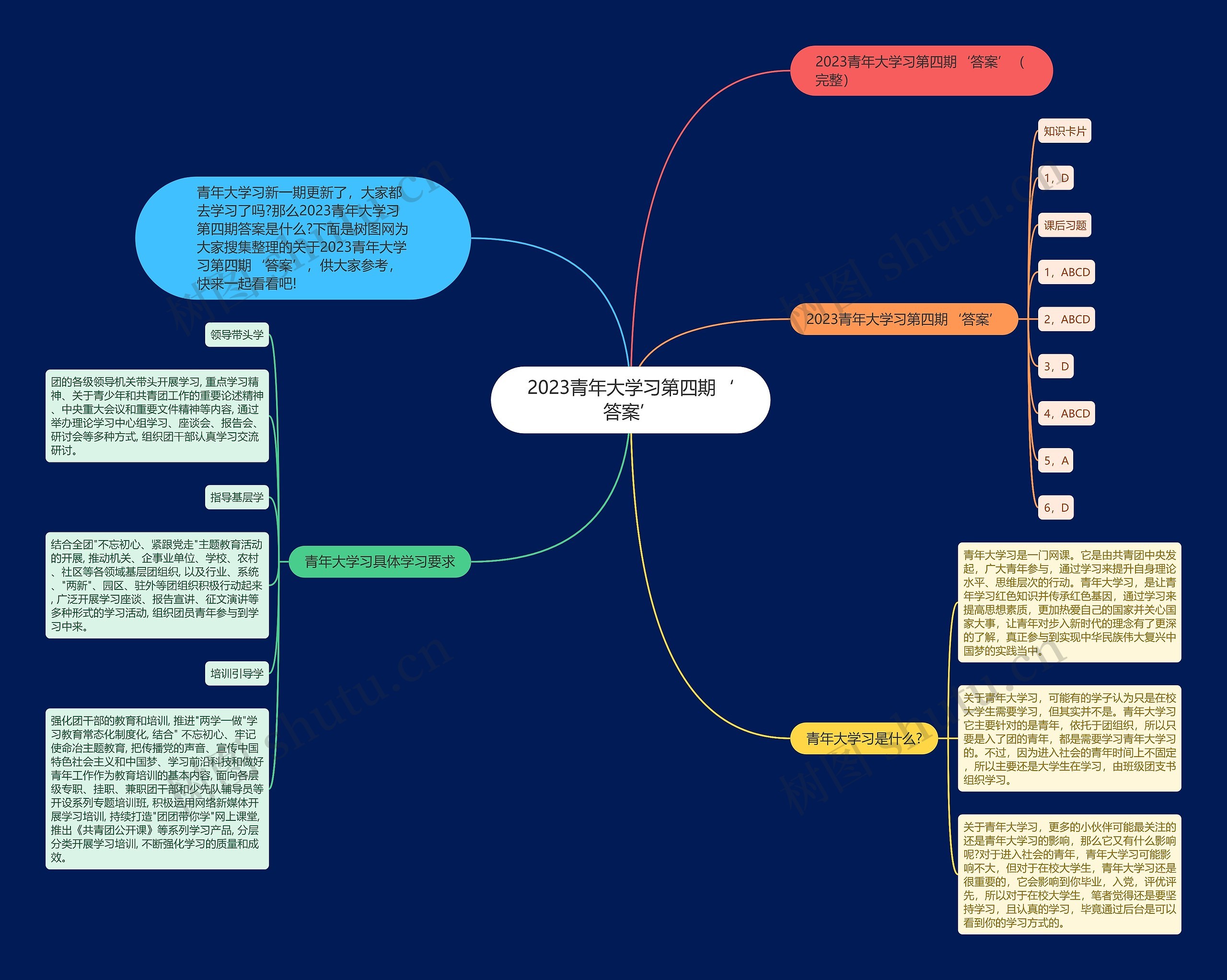 2023青年大学习第四期‘答案’思维导图