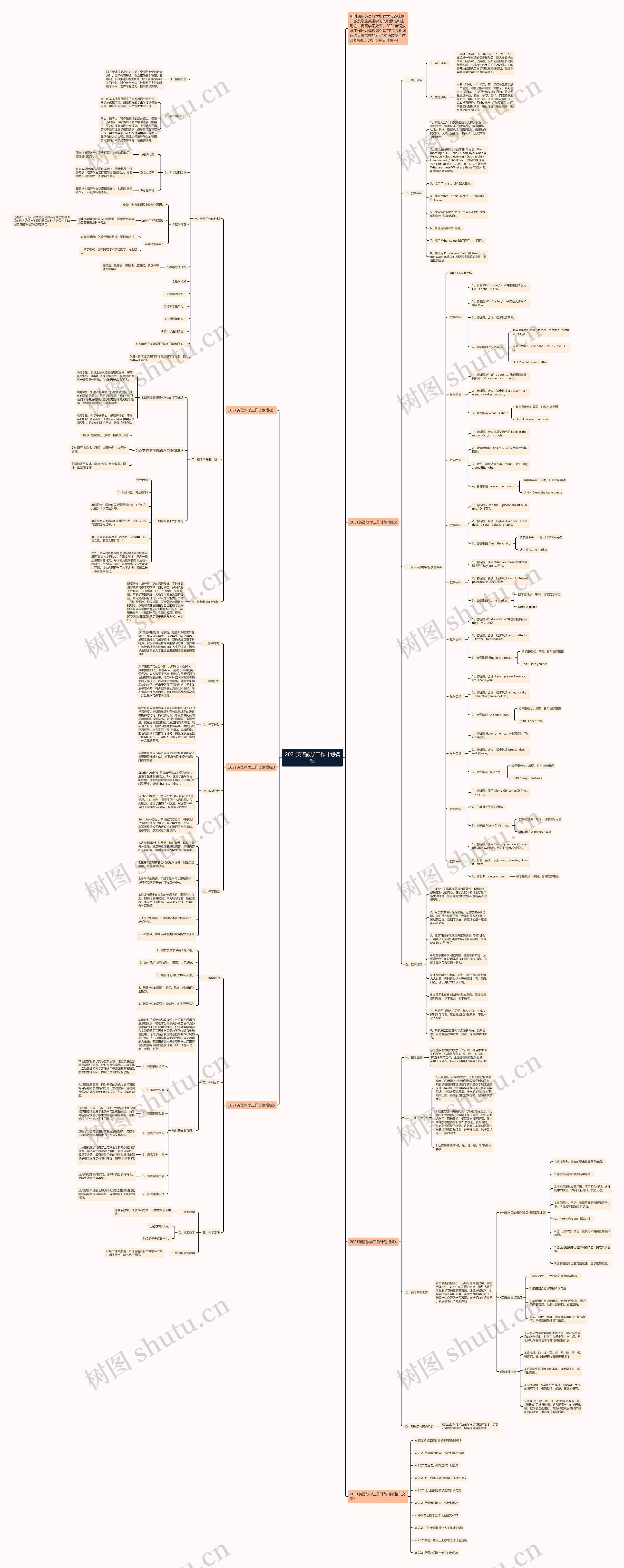 2021英语教学工作计划思维导图