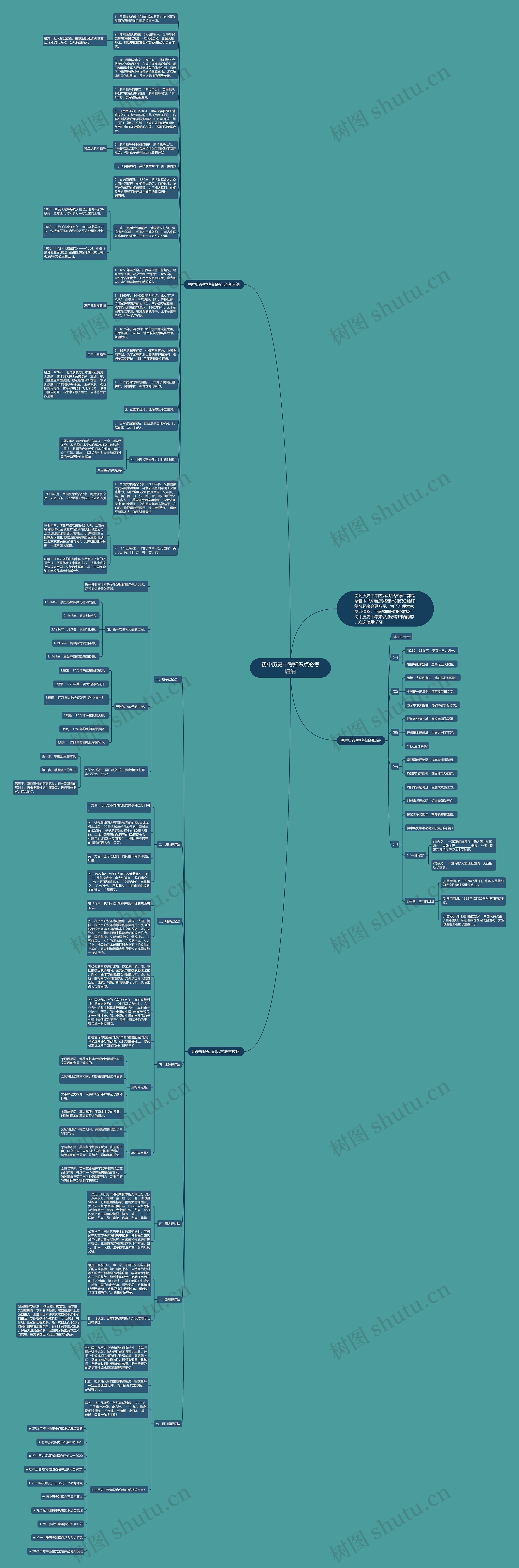 初中历史中考知识点必考归纳思维导图