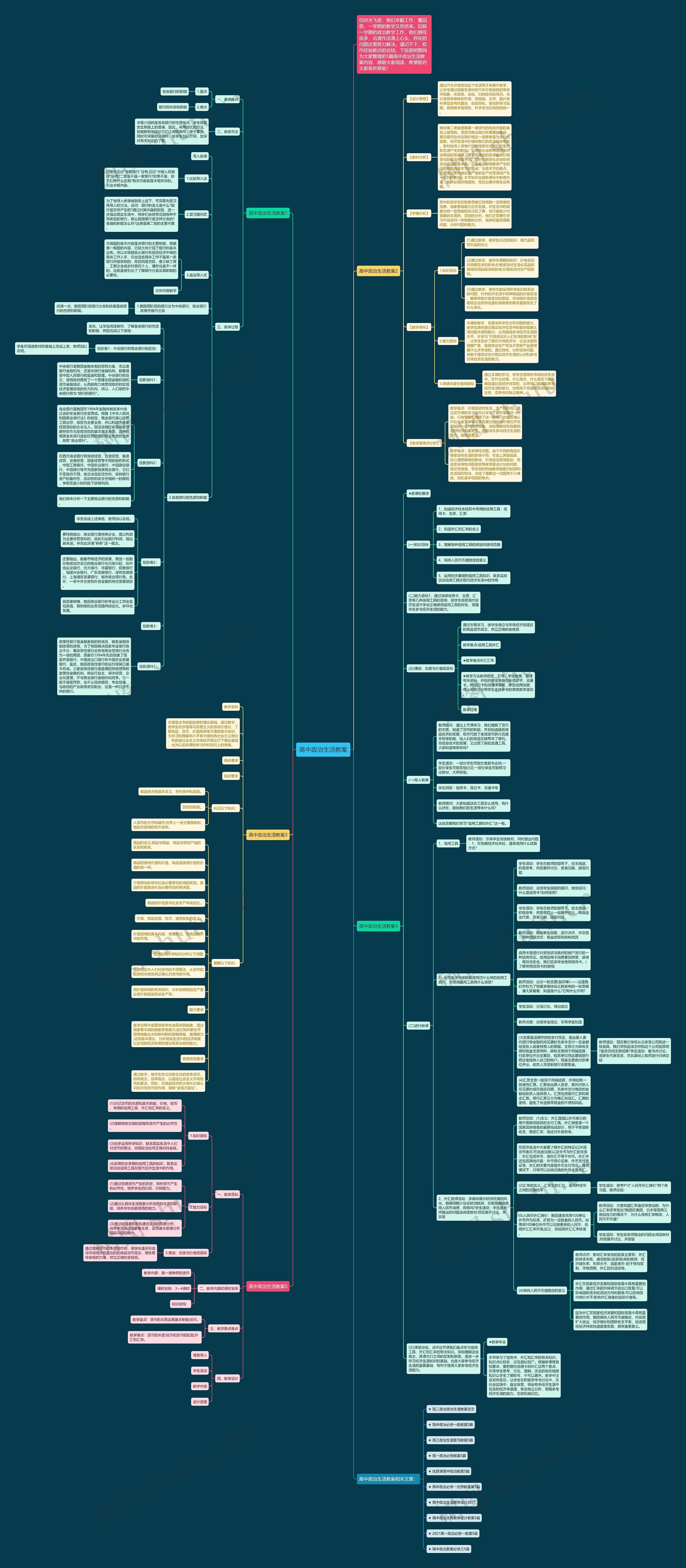 高中政治生活教案思维导图