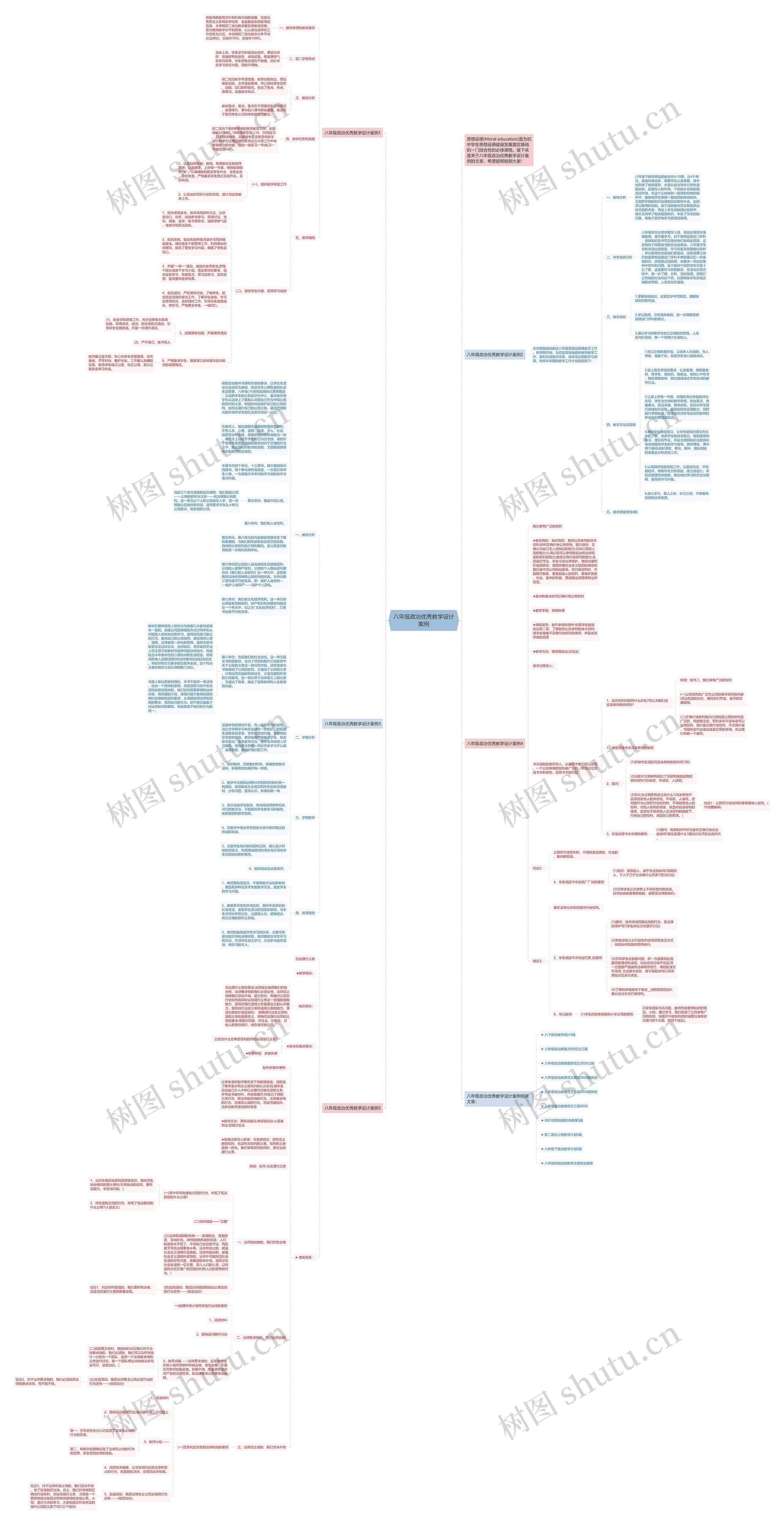 八年级政治优秀教学设计案例思维导图