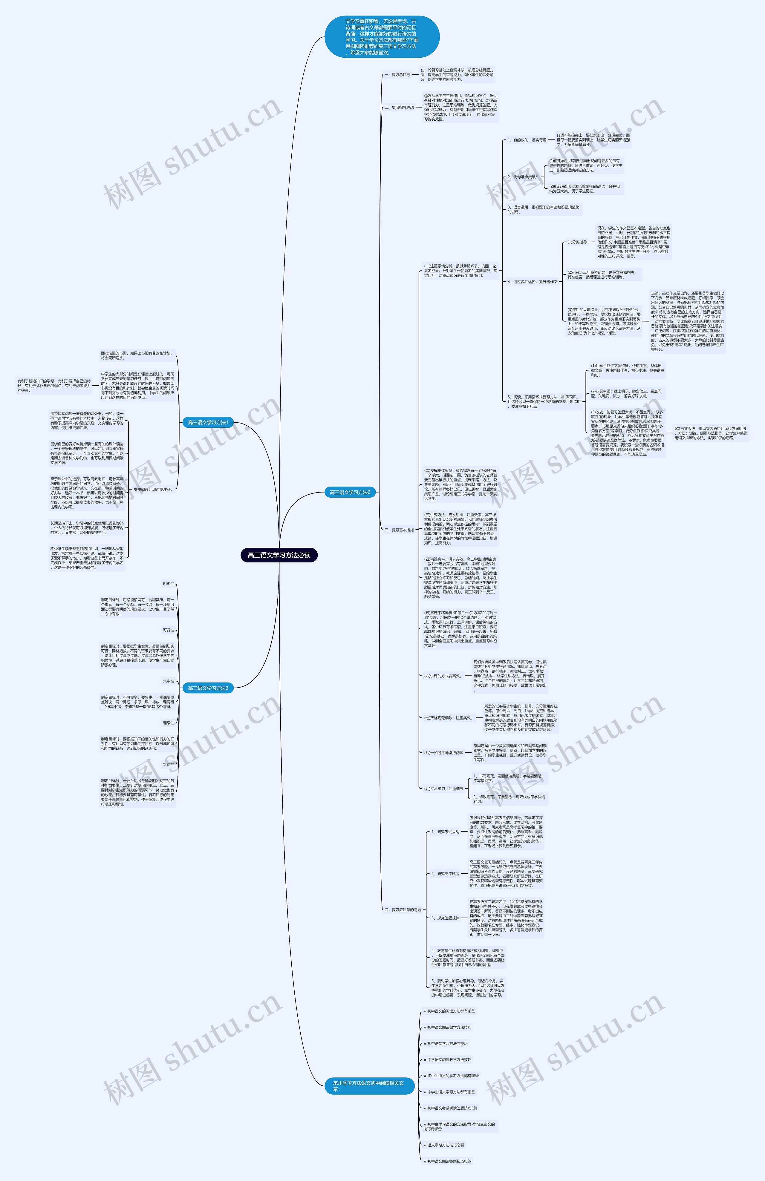 高三语文学习方法必读思维导图