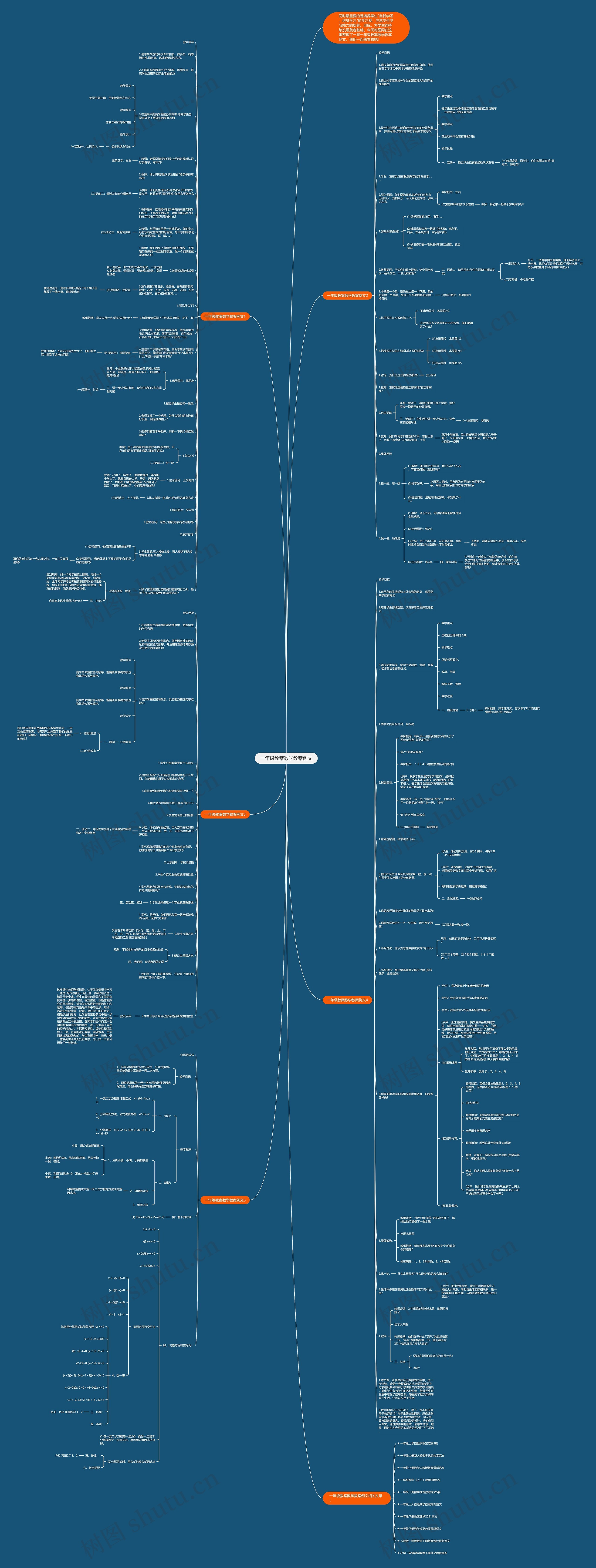 一年级教案数学教案例文思维导图