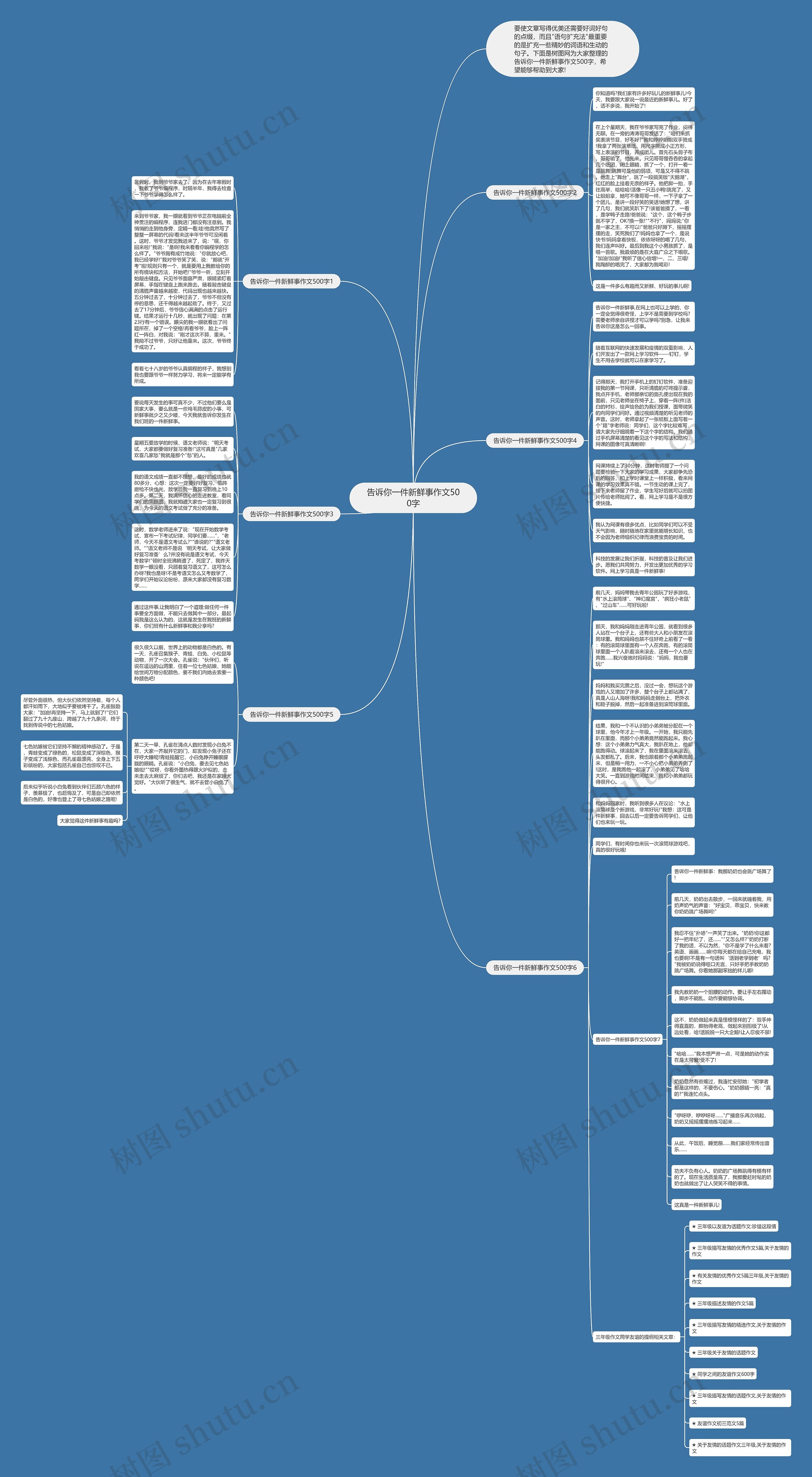 告诉你一件新鲜事作文500字思维导图