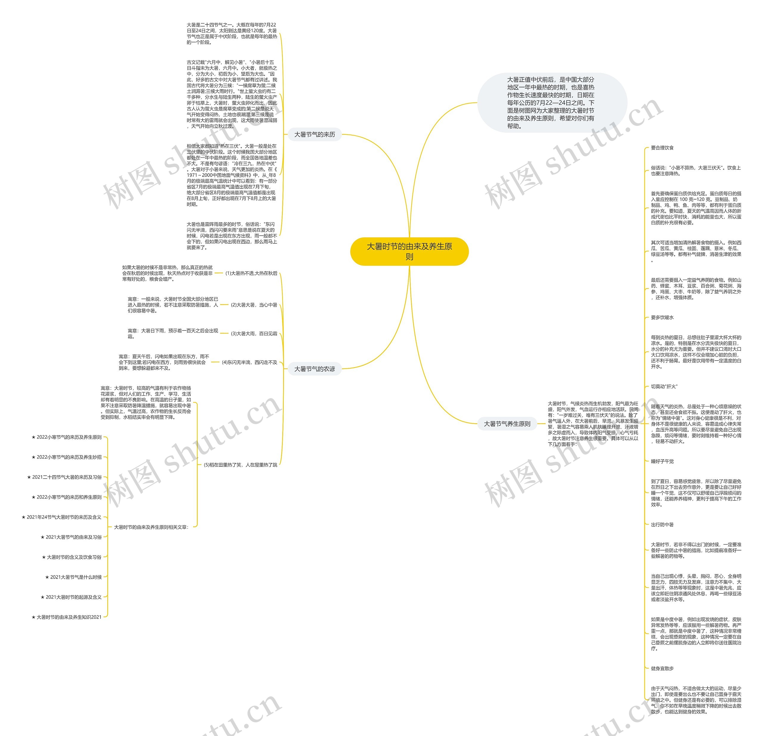 大暑时节的由来及养生原则思维导图