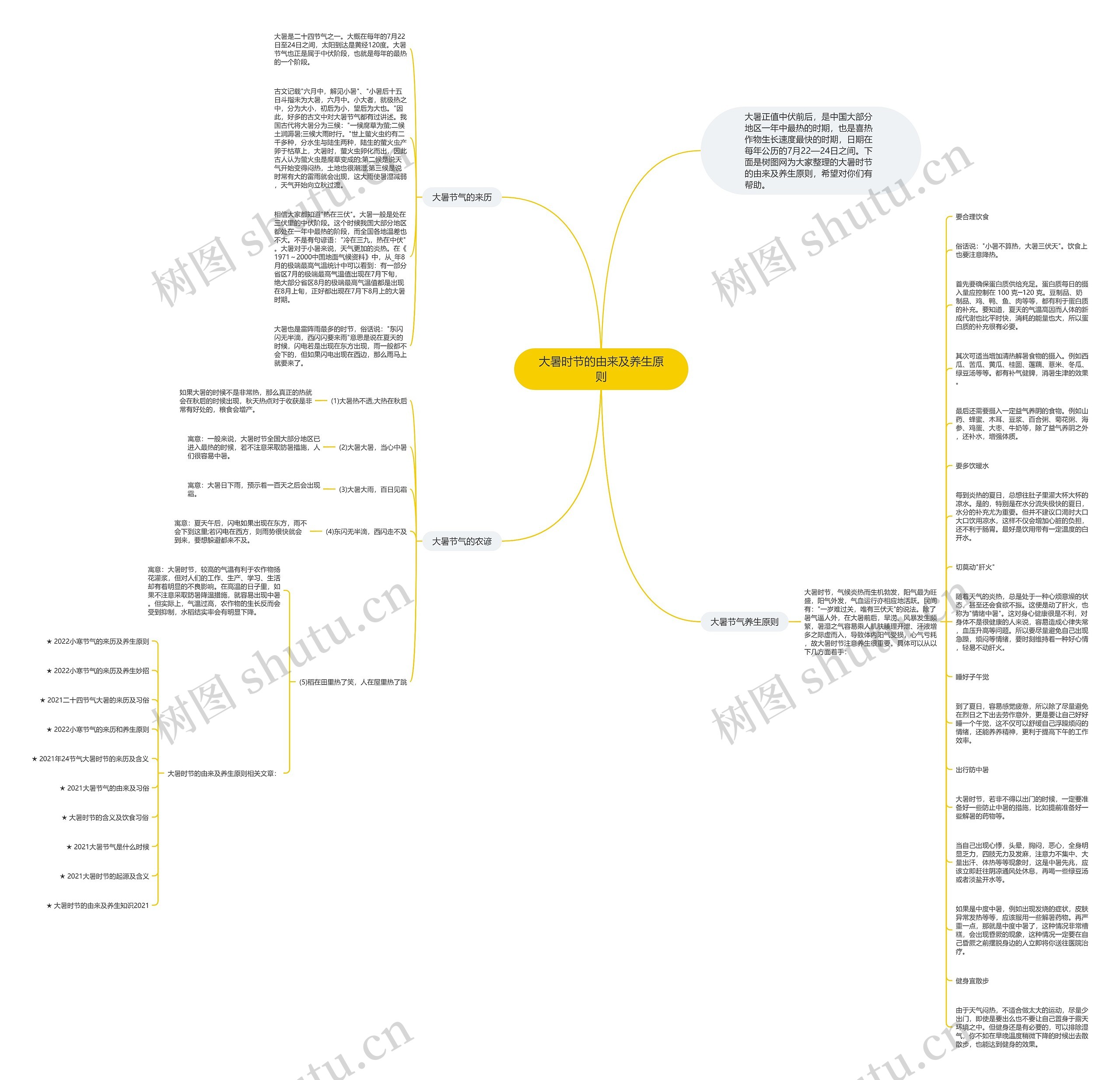 大暑时节的由来及养生原则思维导图高清图 大暑时节的由来及养生原则思维导图