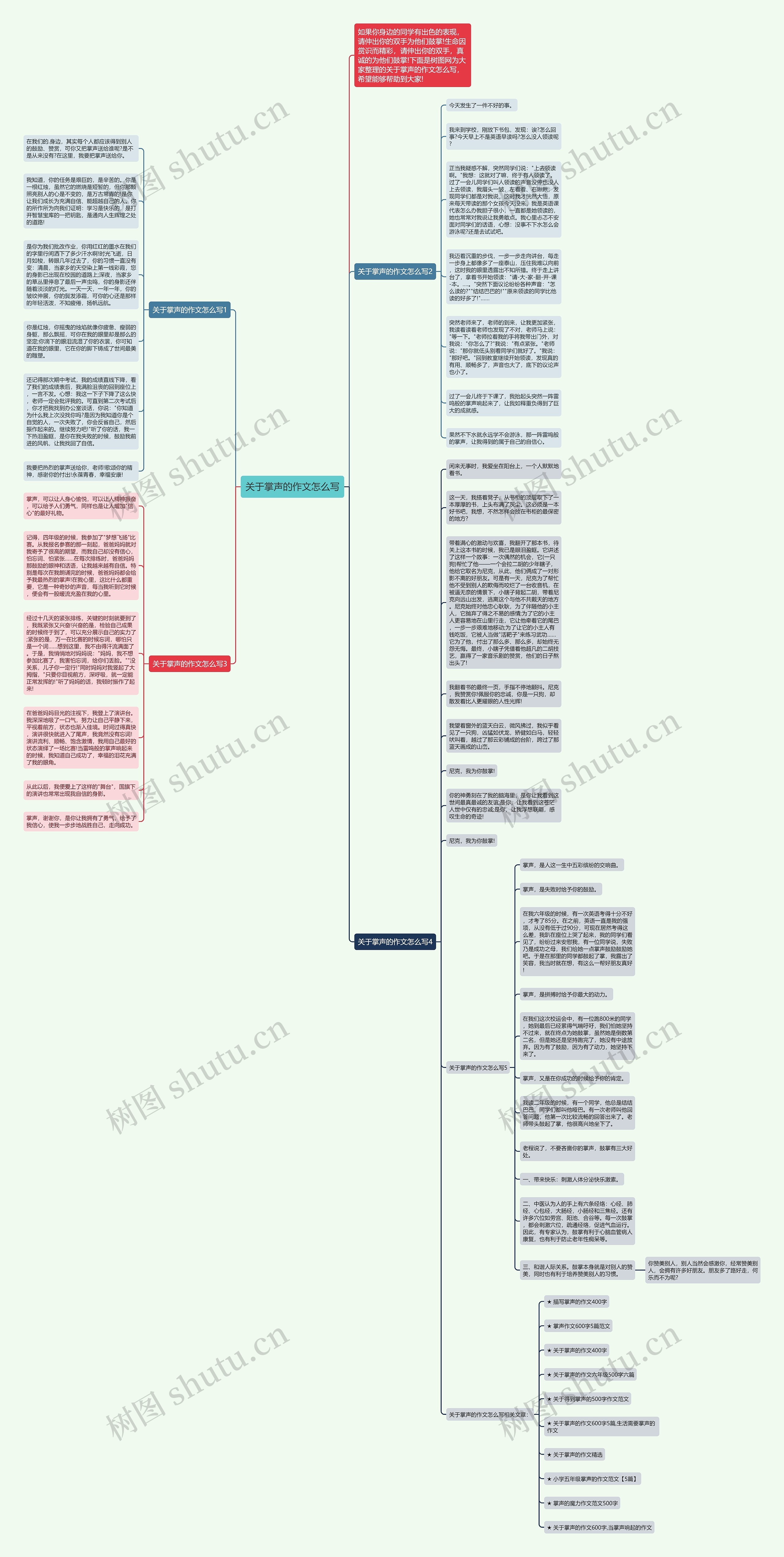 关于掌声的作文怎么写思维导图