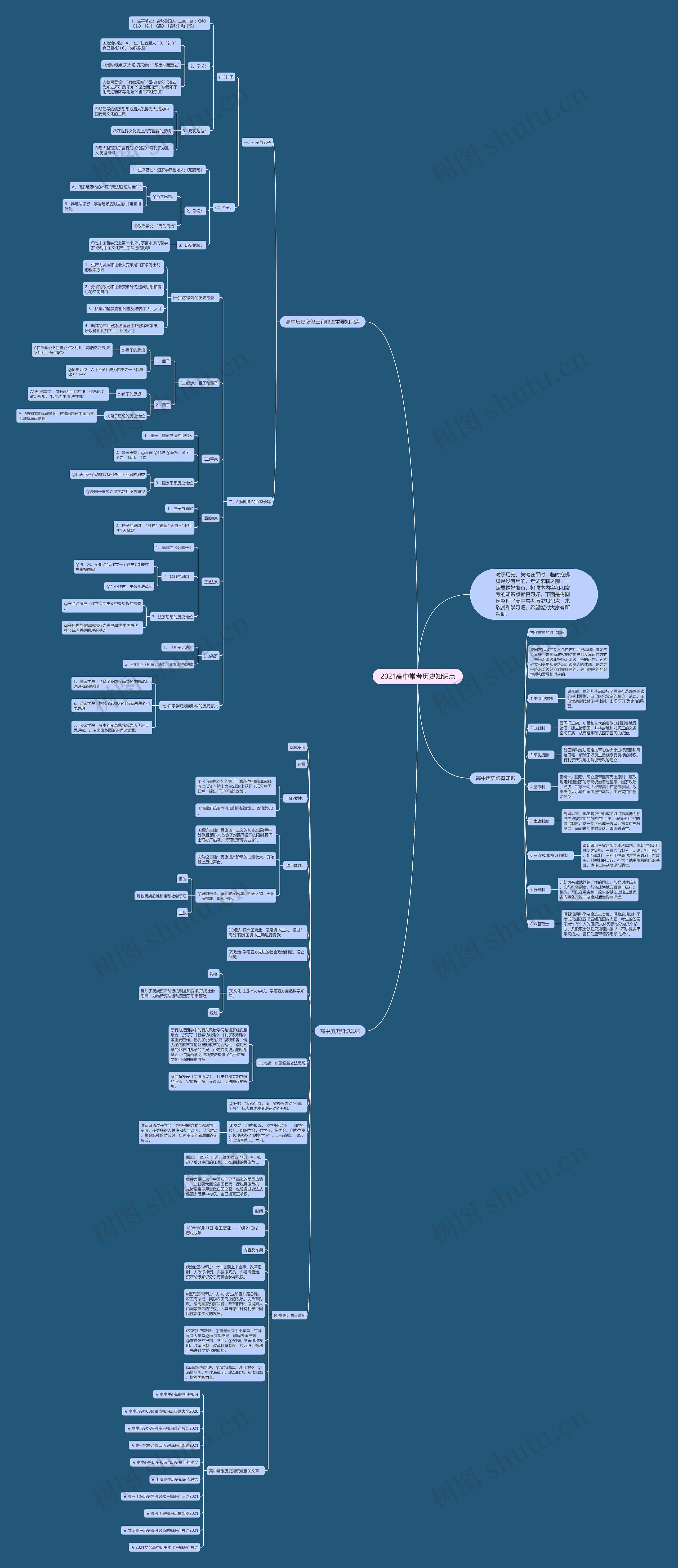 2021高中常考历史知识点思维导图