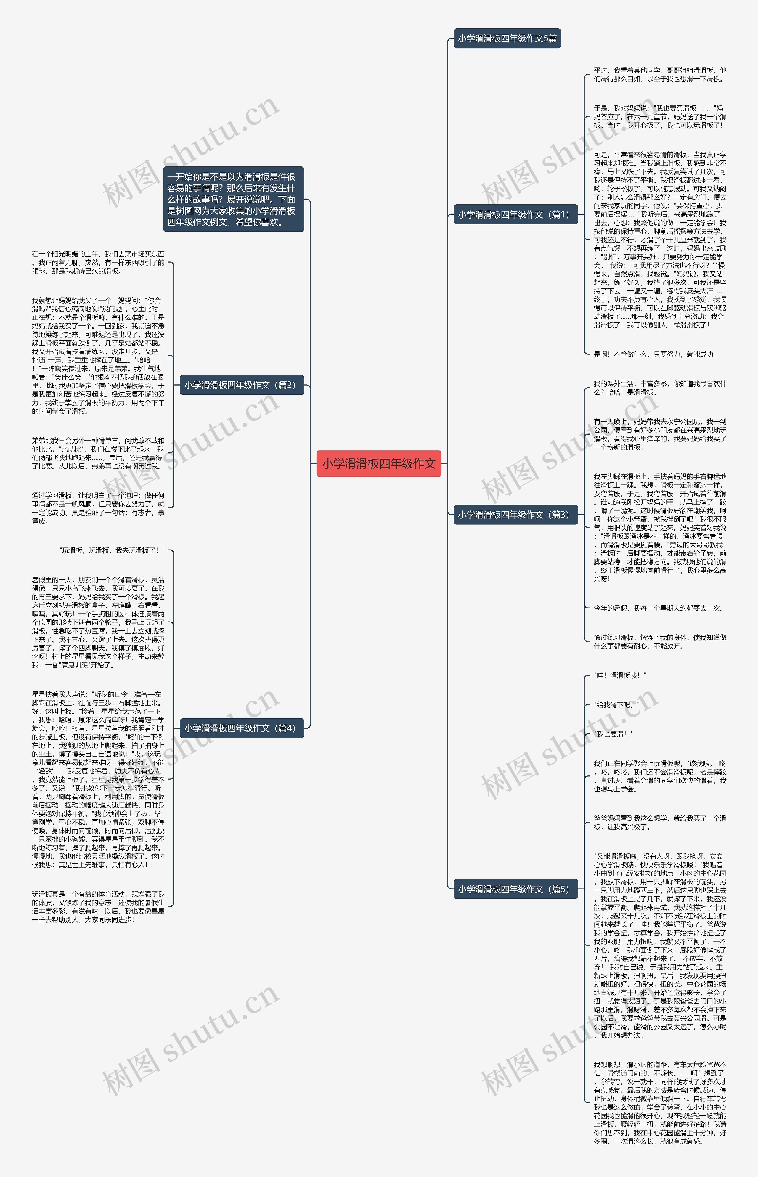 小学滑滑板四年级作文思维导图