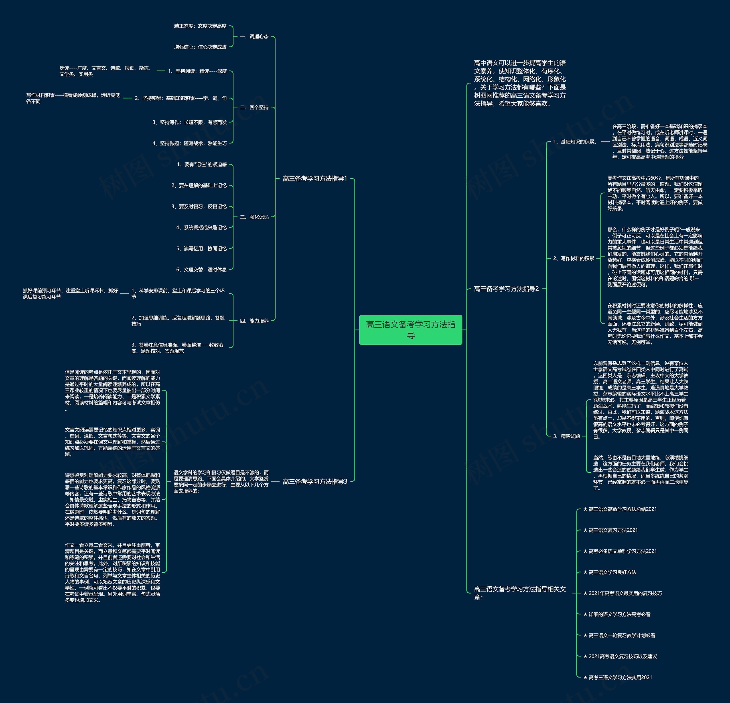 高三语文备考学习方法指导思维导图