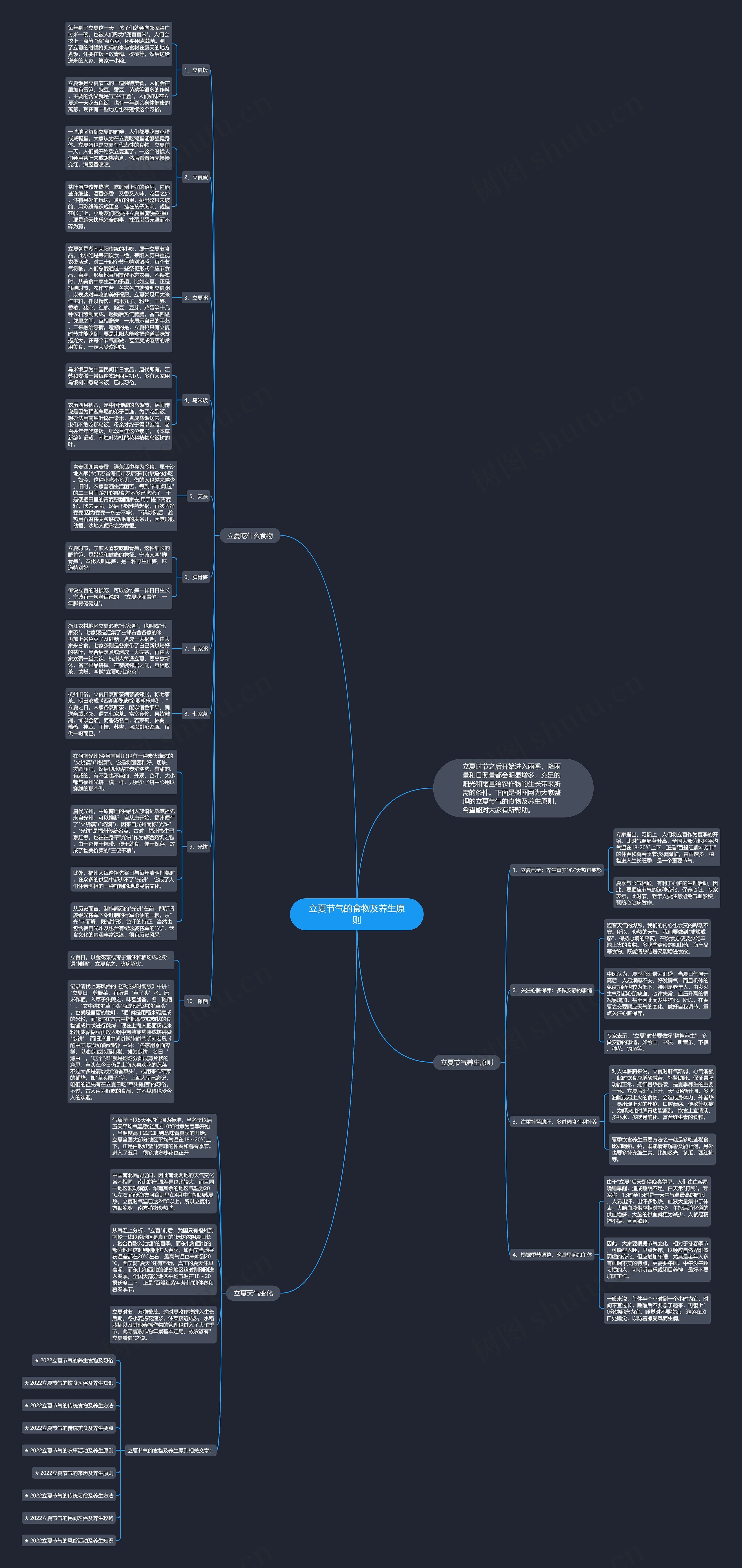 立夏节气的食物及养生原则思维导图