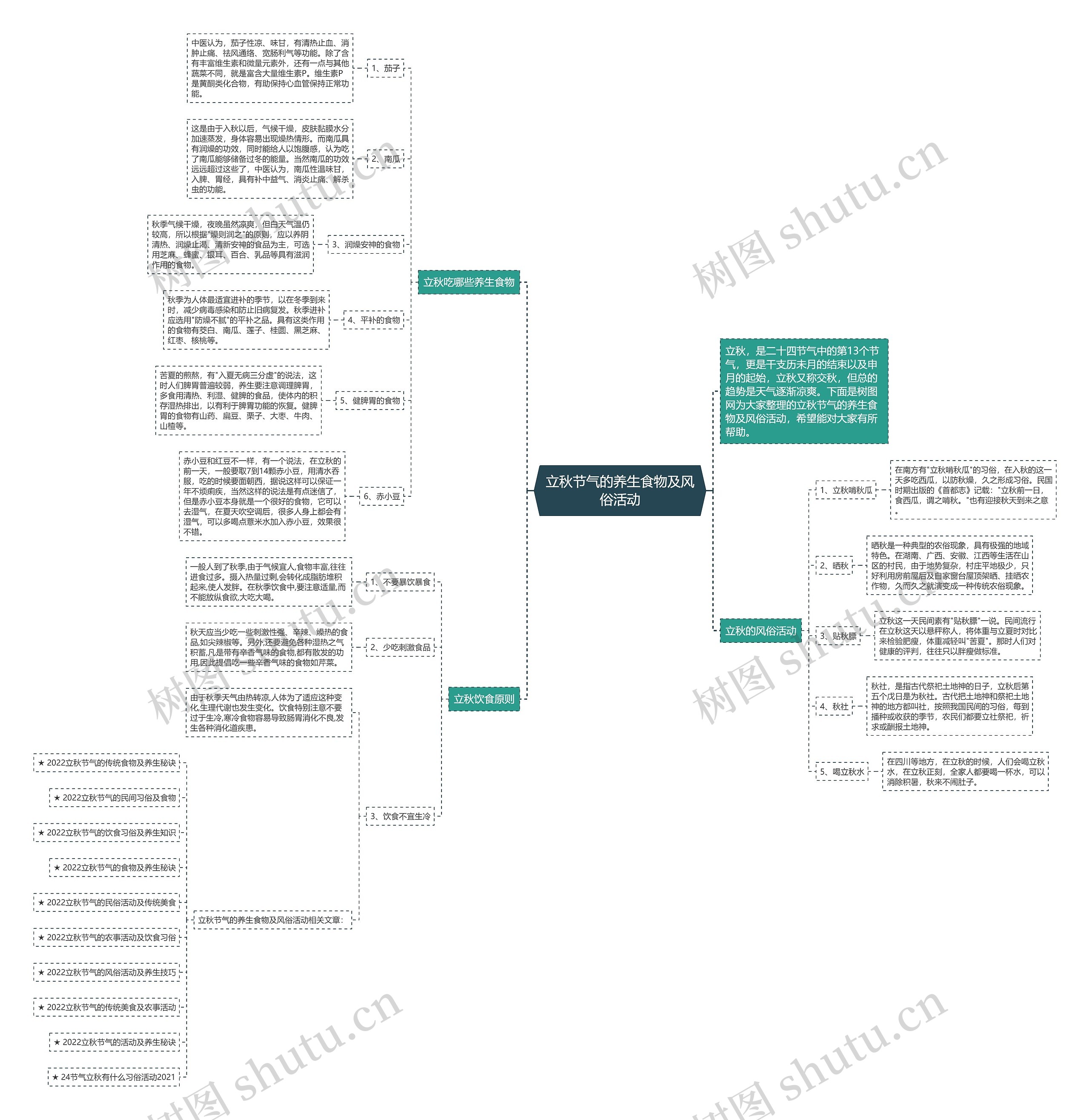 立秋节气的养生食物及风俗活动思维导图