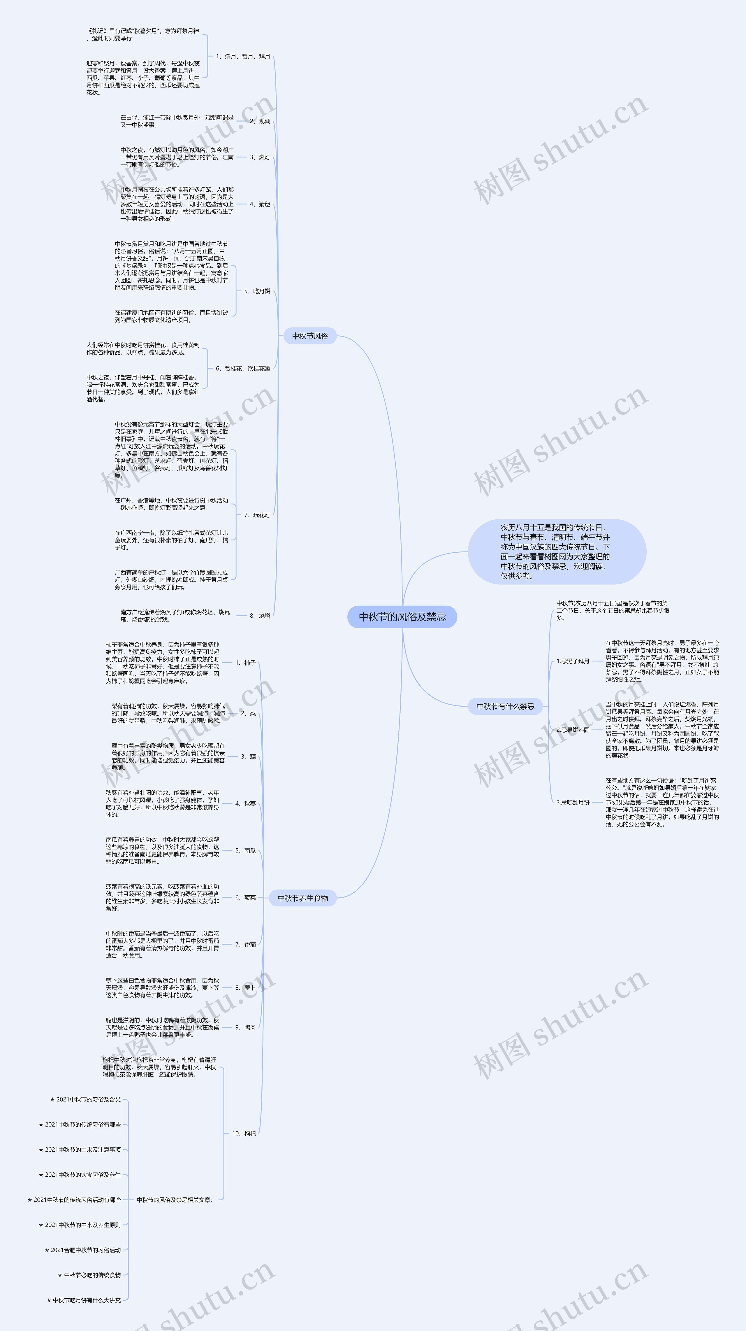 中秋节的风俗及禁忌思维导图