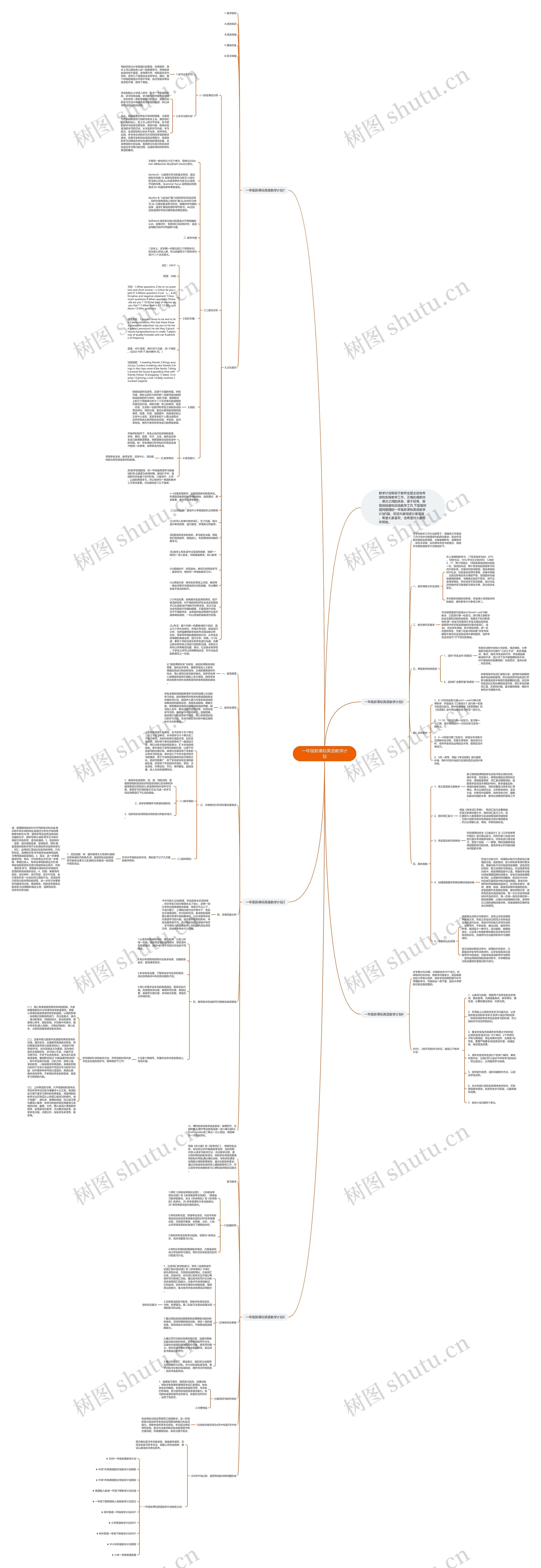 一年级新课标英语教学计划思维导图