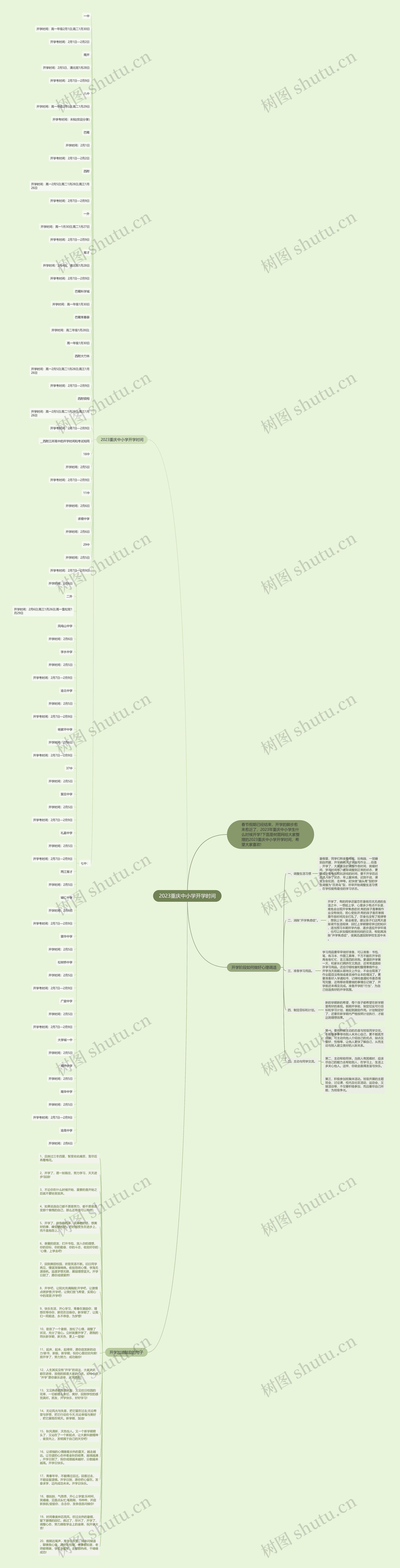 2023重庆中小学开学时间思维导图