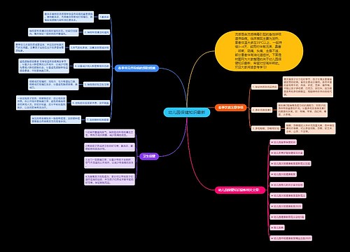 幼儿园保健知识最新