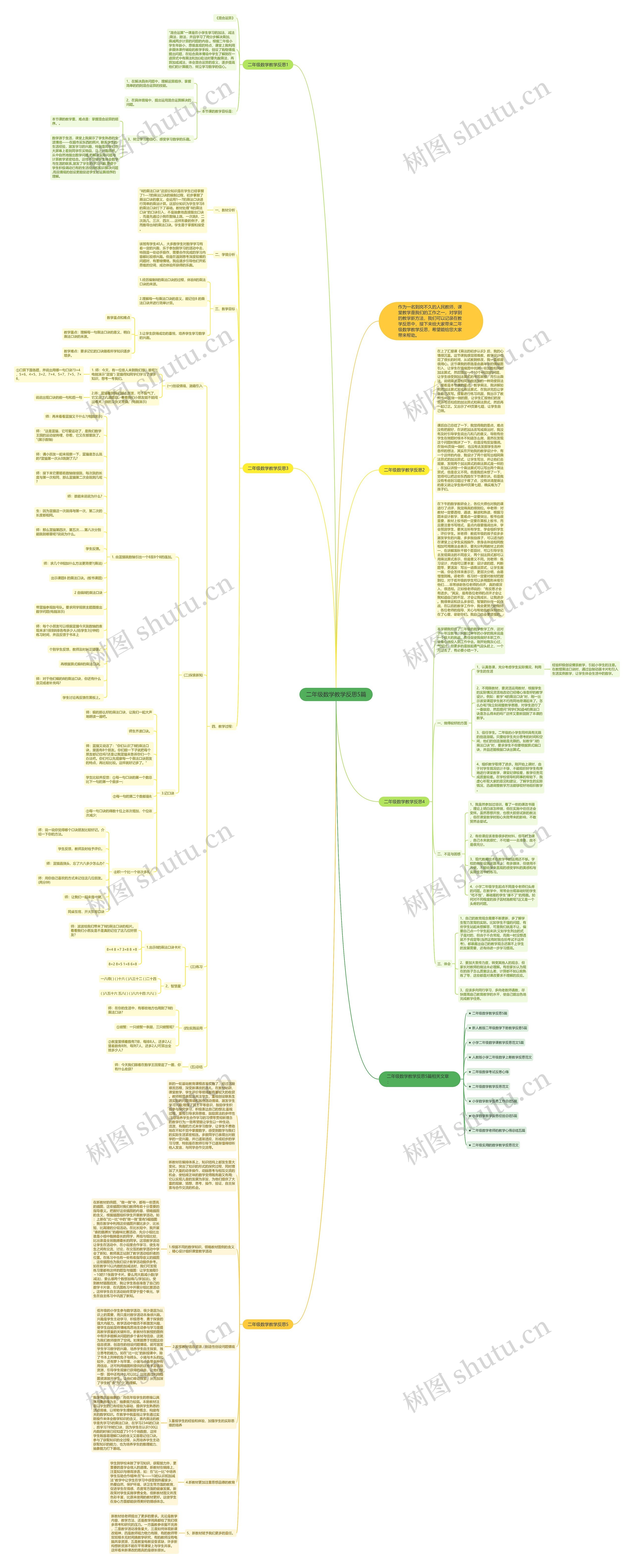 二年级数学教学反思5篇思维导图