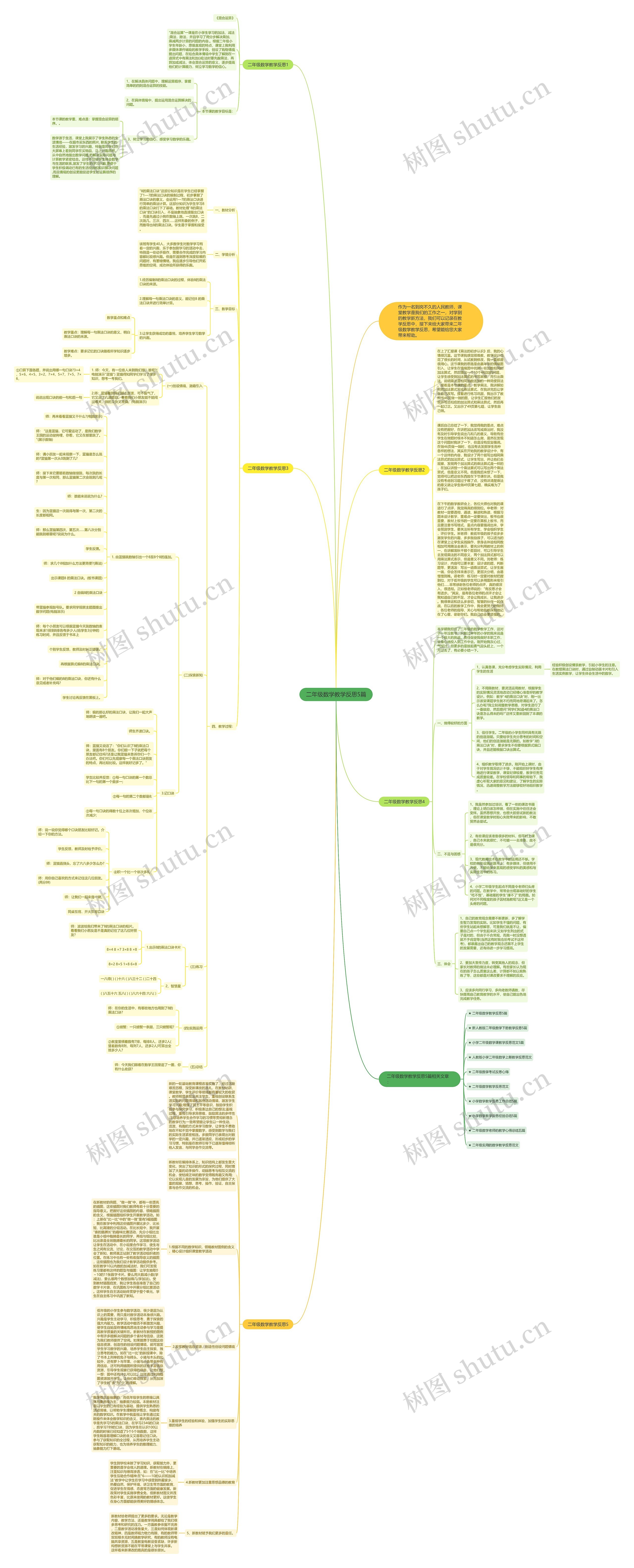 二年级数学教学反思5篇 二年级数学教学反思5篇