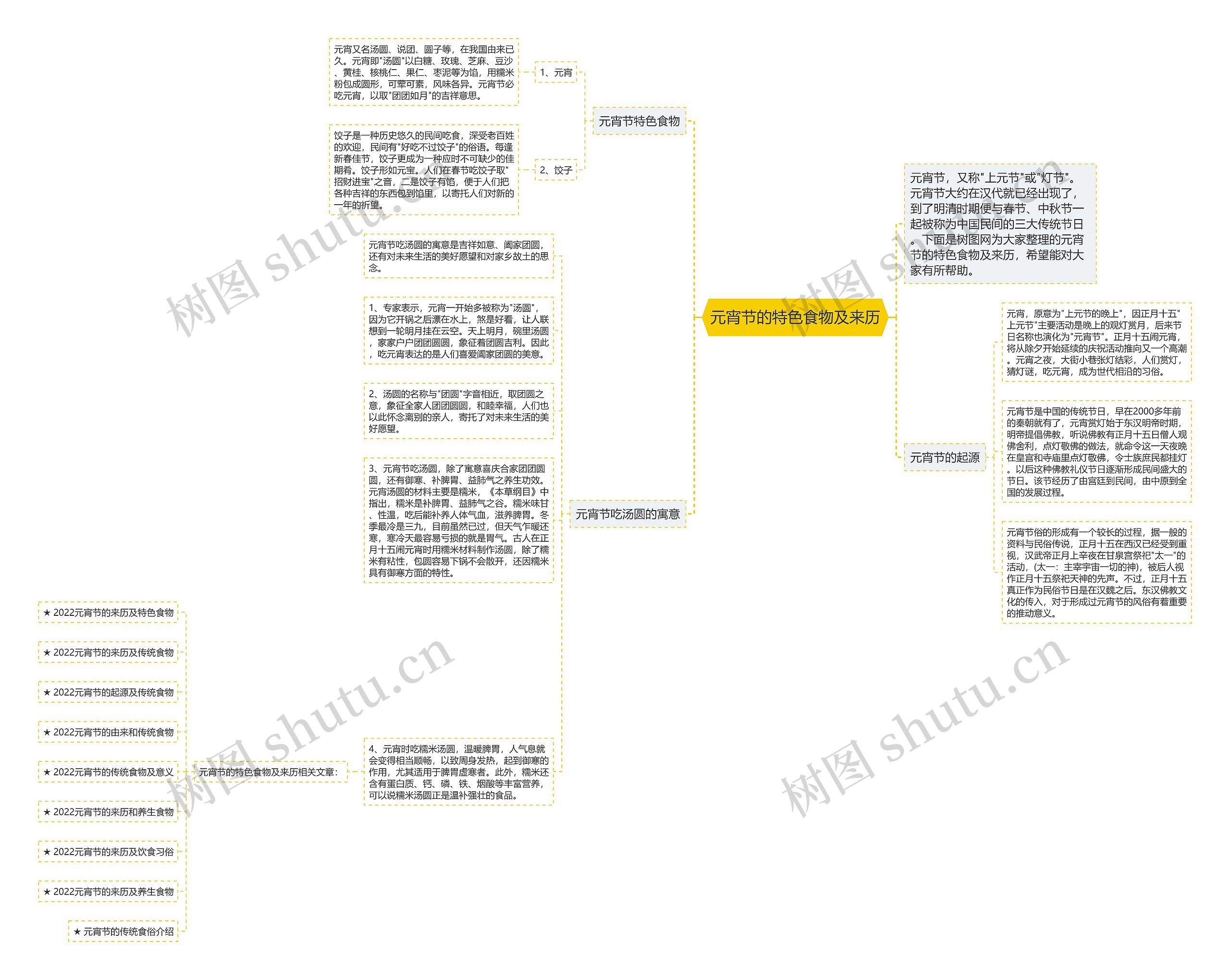 元宵节的特色食物及来历思维导图