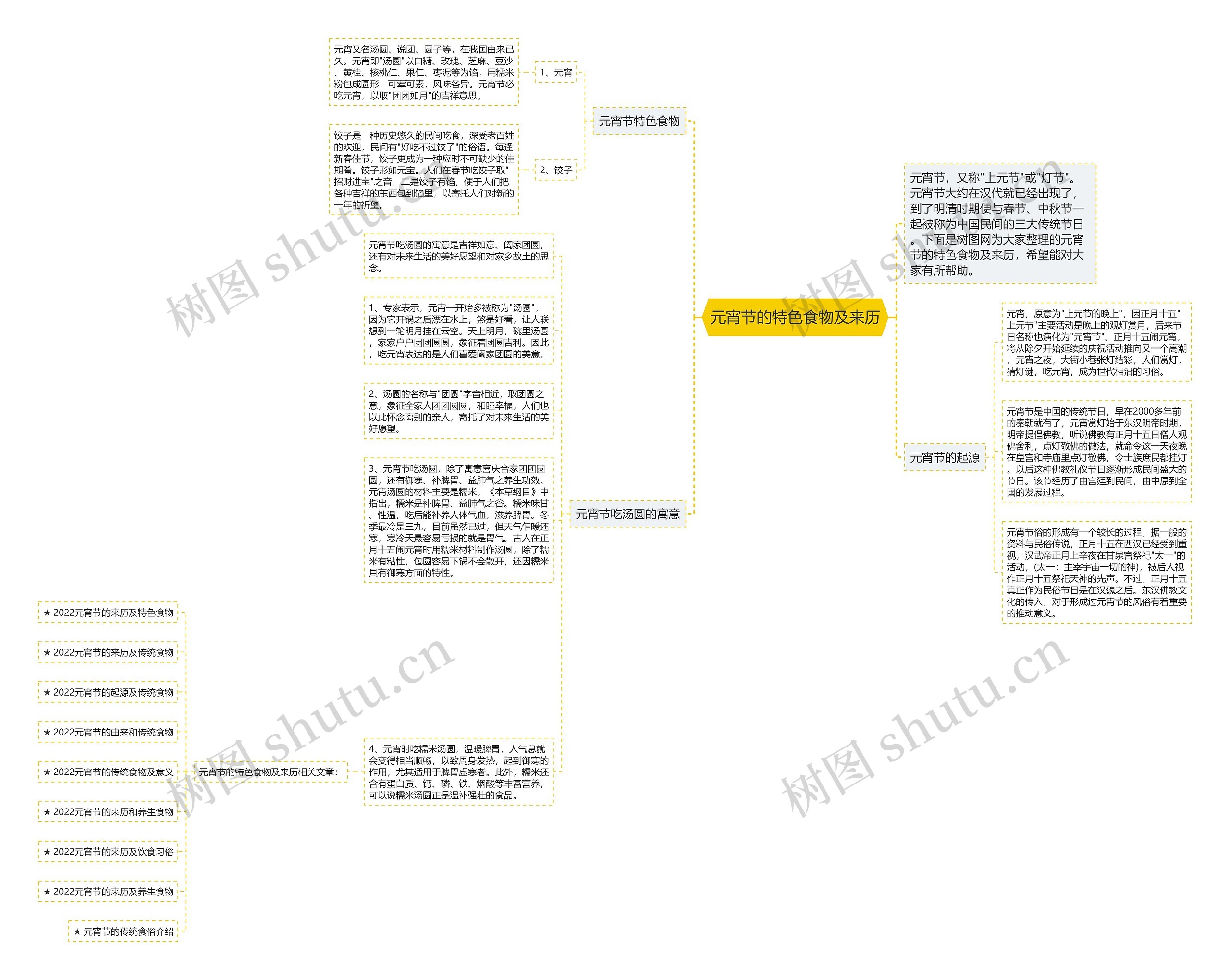 元宵节的特色食物及来历思维导图高清图 元宵节的特色食物及来历思维导图