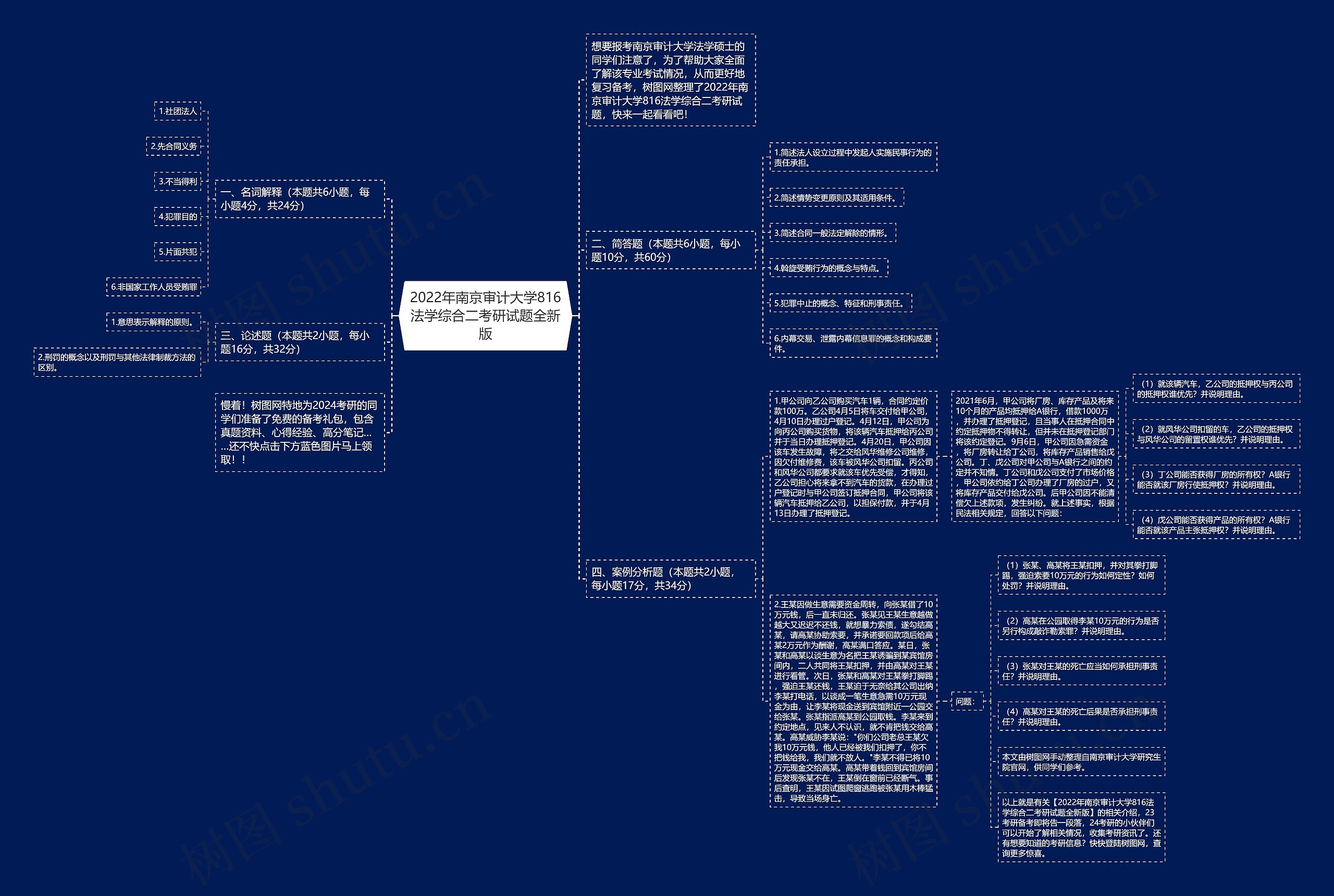 2022年南京审计大学816法学综合二考研试题全新版思维导图