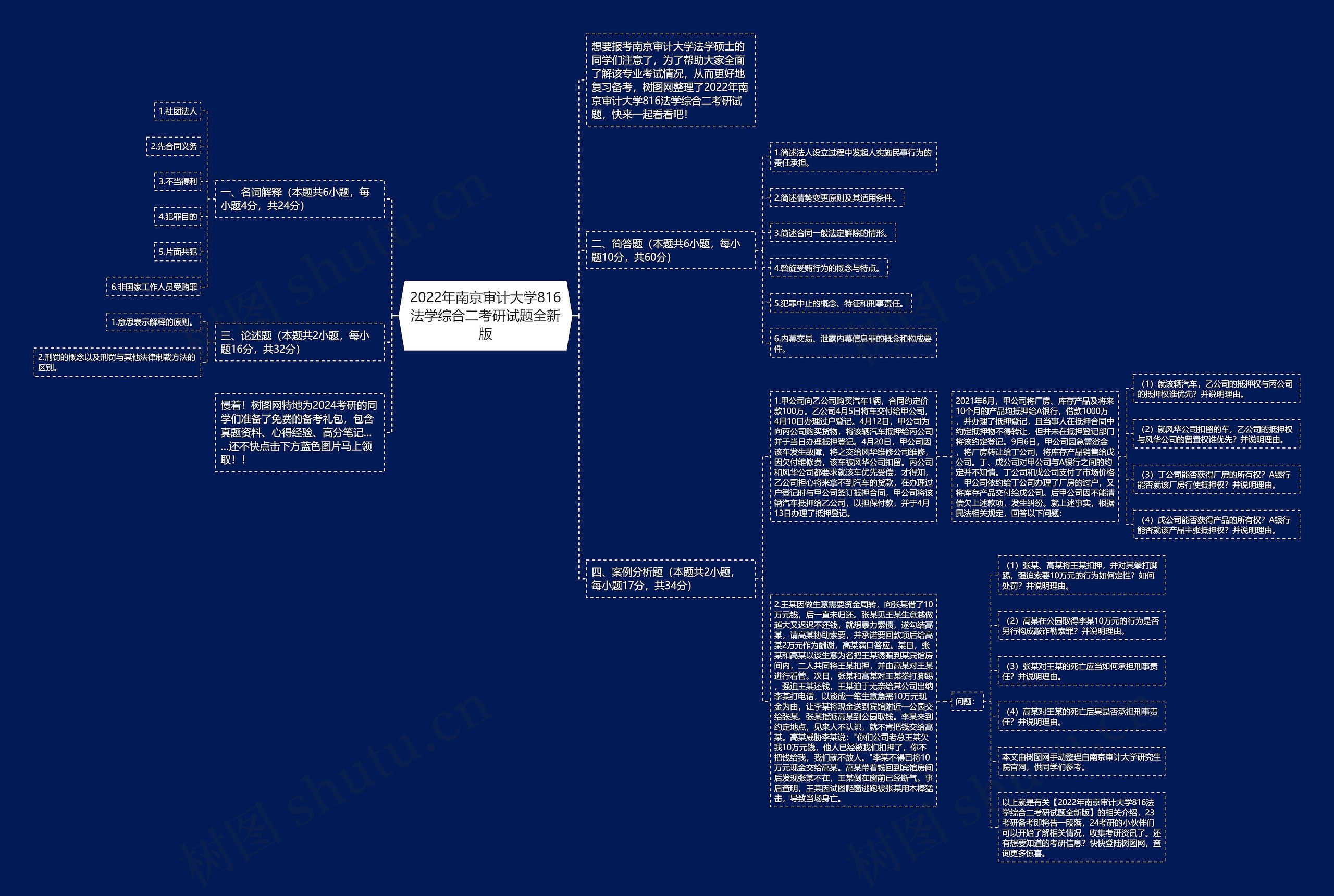 2022年南京审计大学816法学综合二考研试题全新版 2022年南京审计大学816法学综合二考研试题全新版