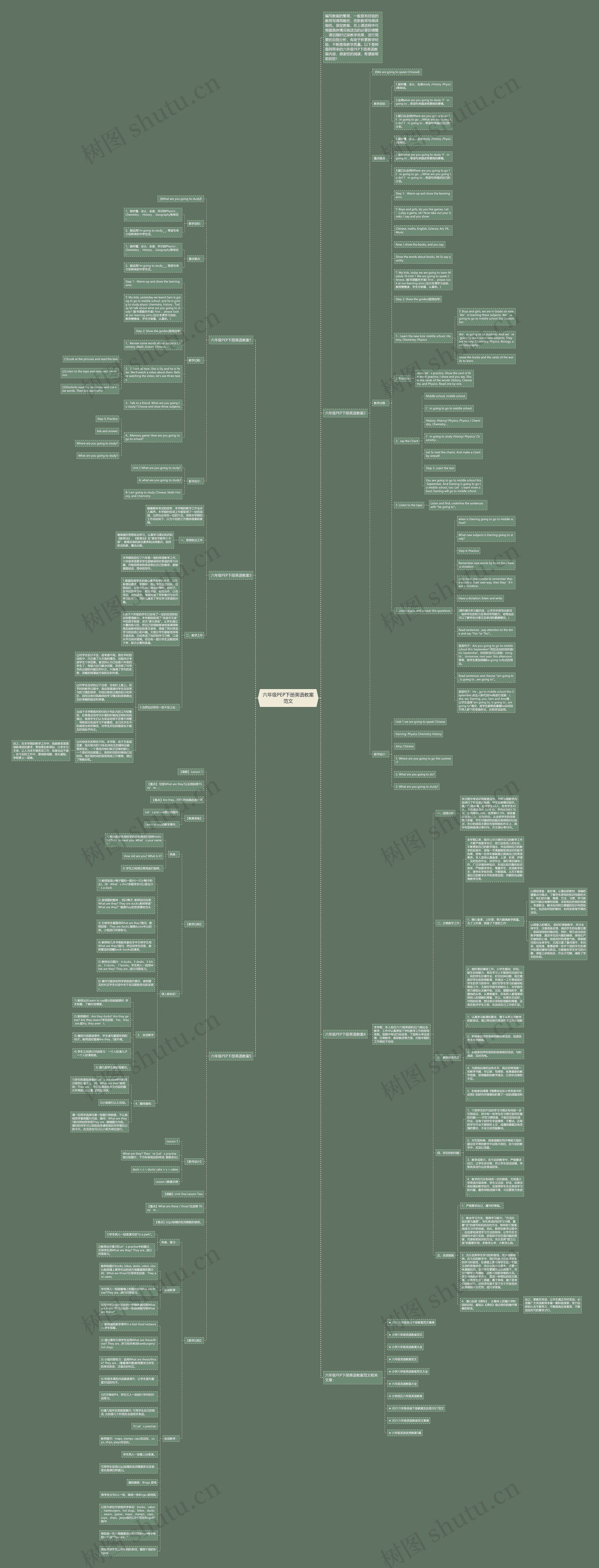 六年级PEP下册英语教案范文思维导图