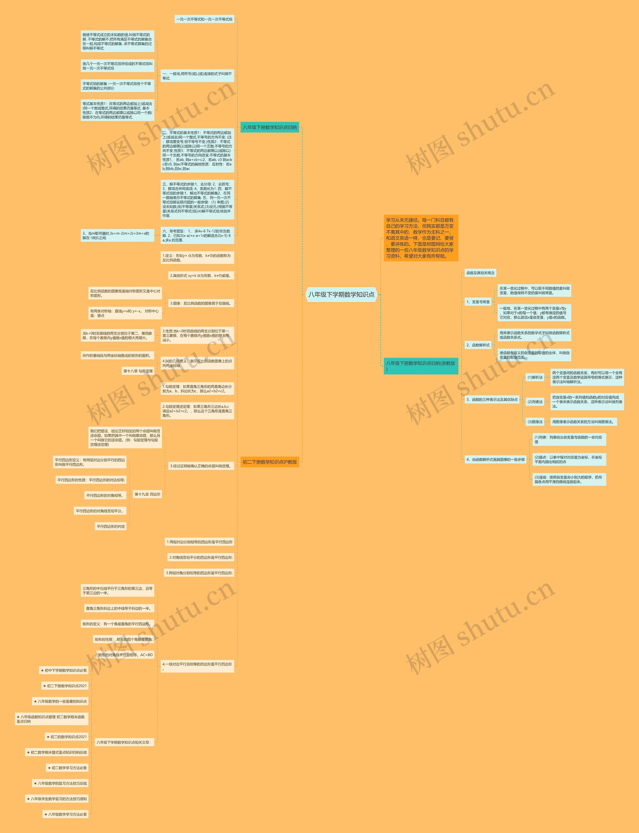 八年级下学期数学知识点思维导图
