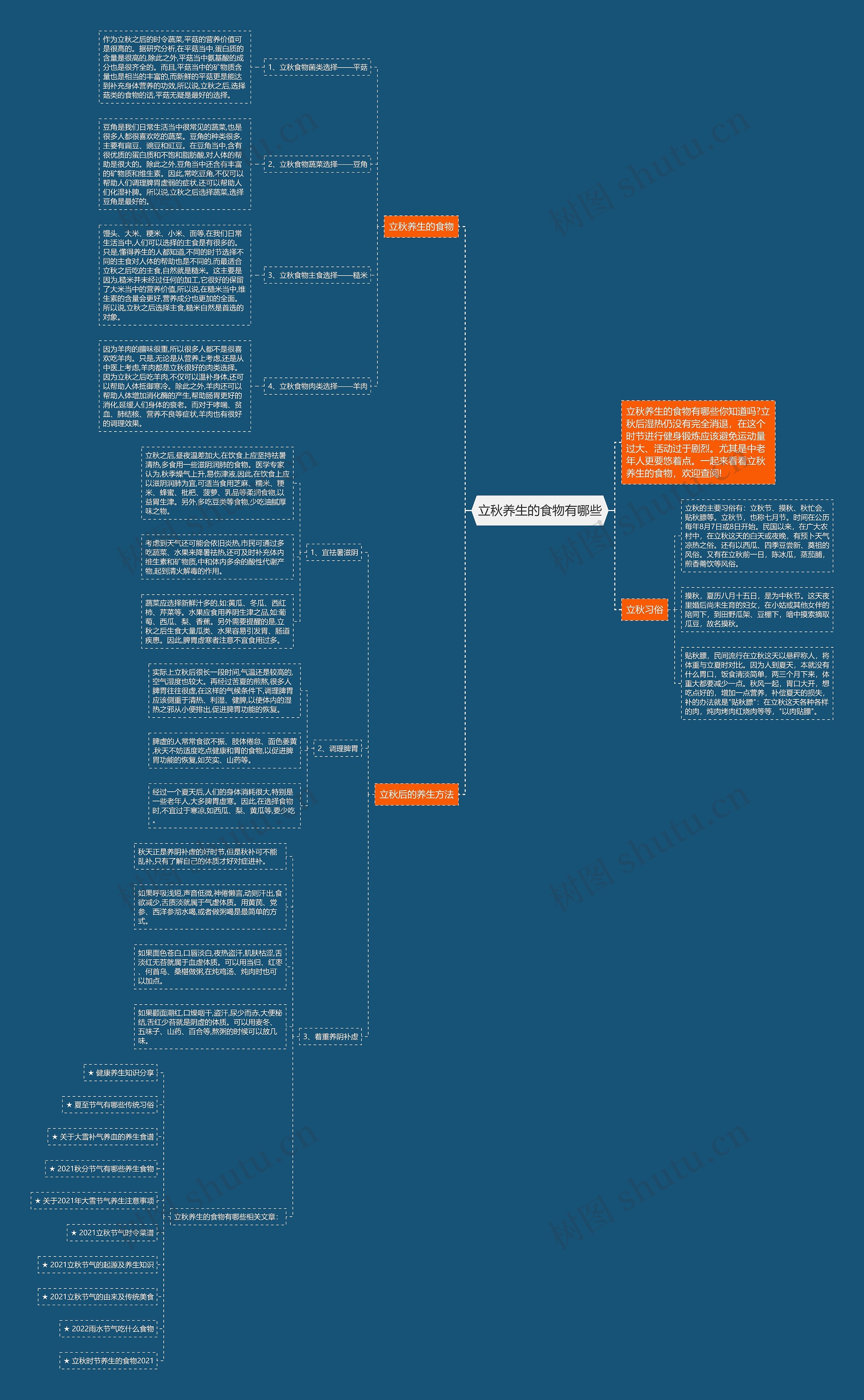 立秋养生的食物有哪些思维导图